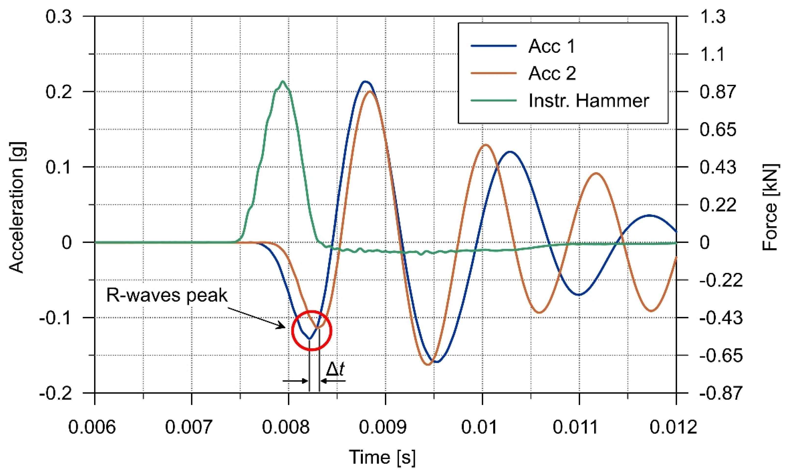 Applsci 11 09091 g004 550