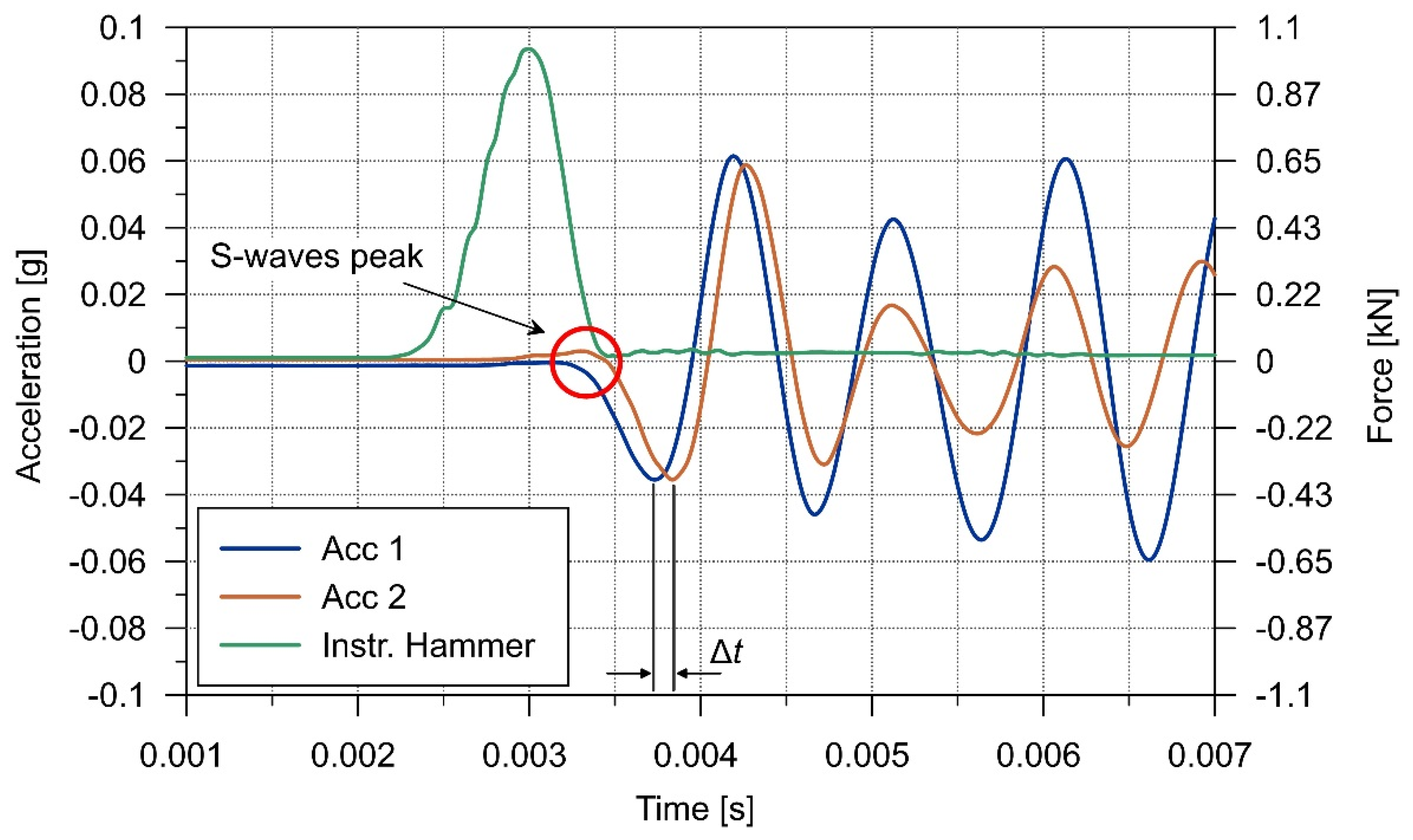 Applsci 11 09091 g006 550