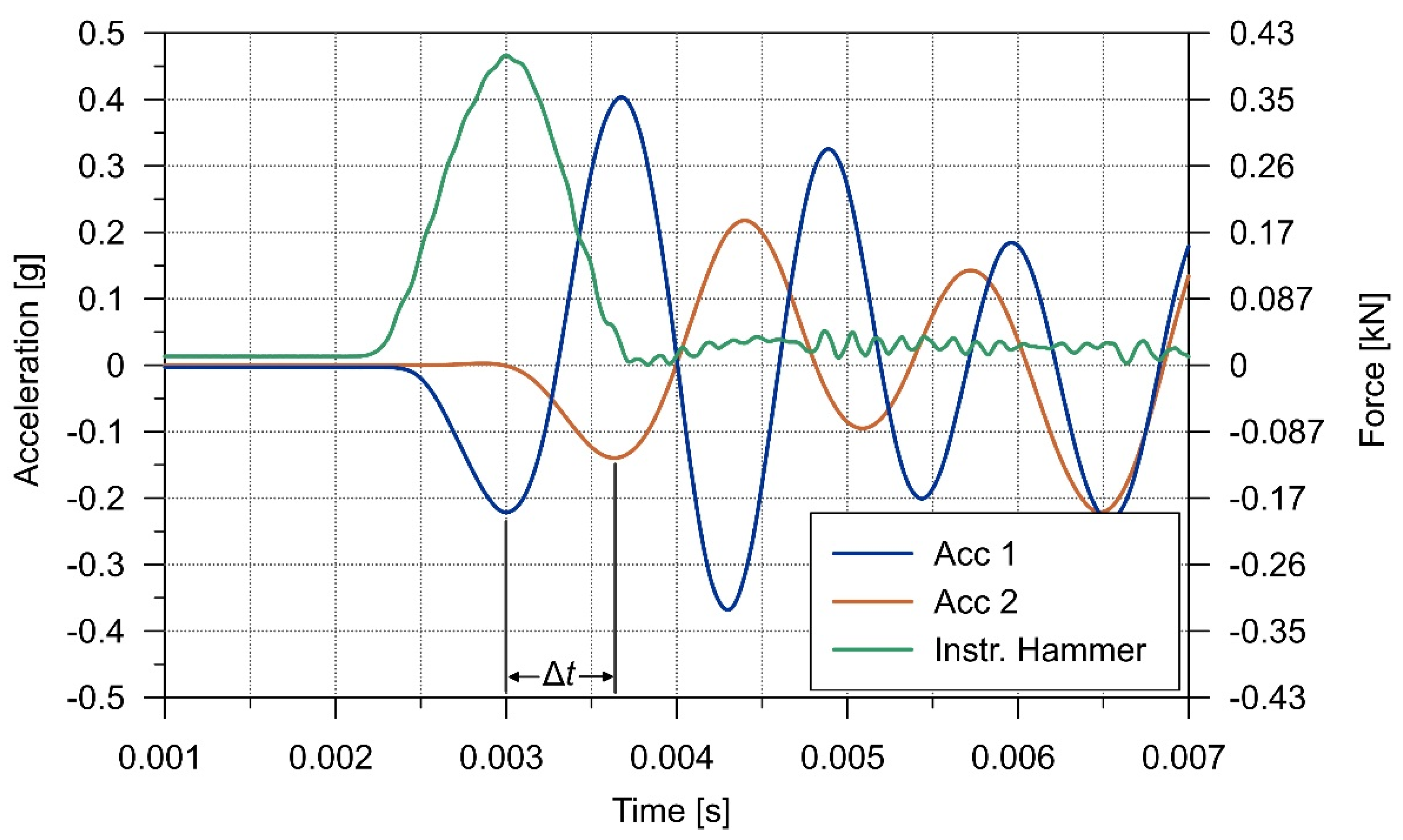 Applsci 11 09091 g010 550