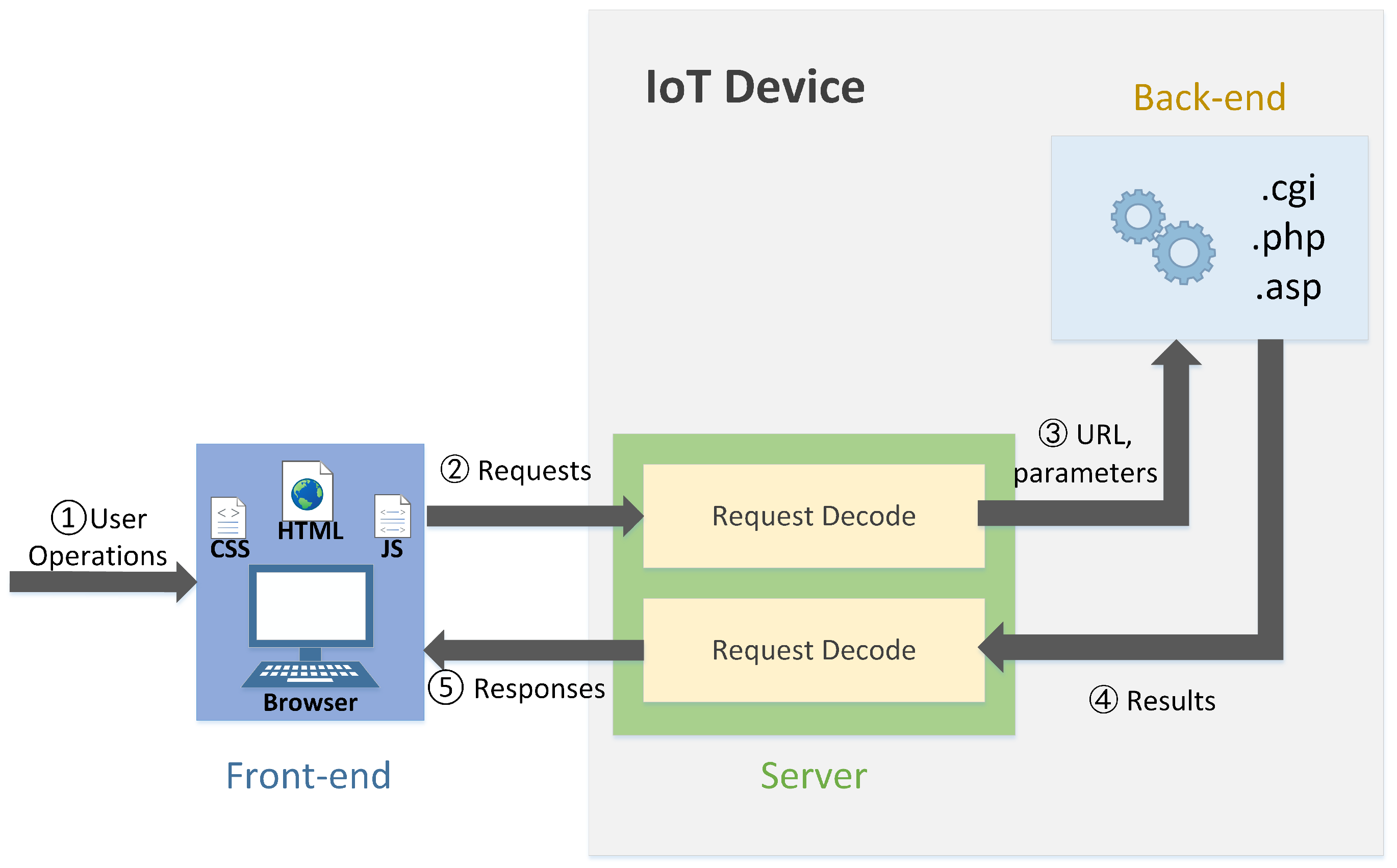Applied Sciences Free FullText FirmHunter StateAware and