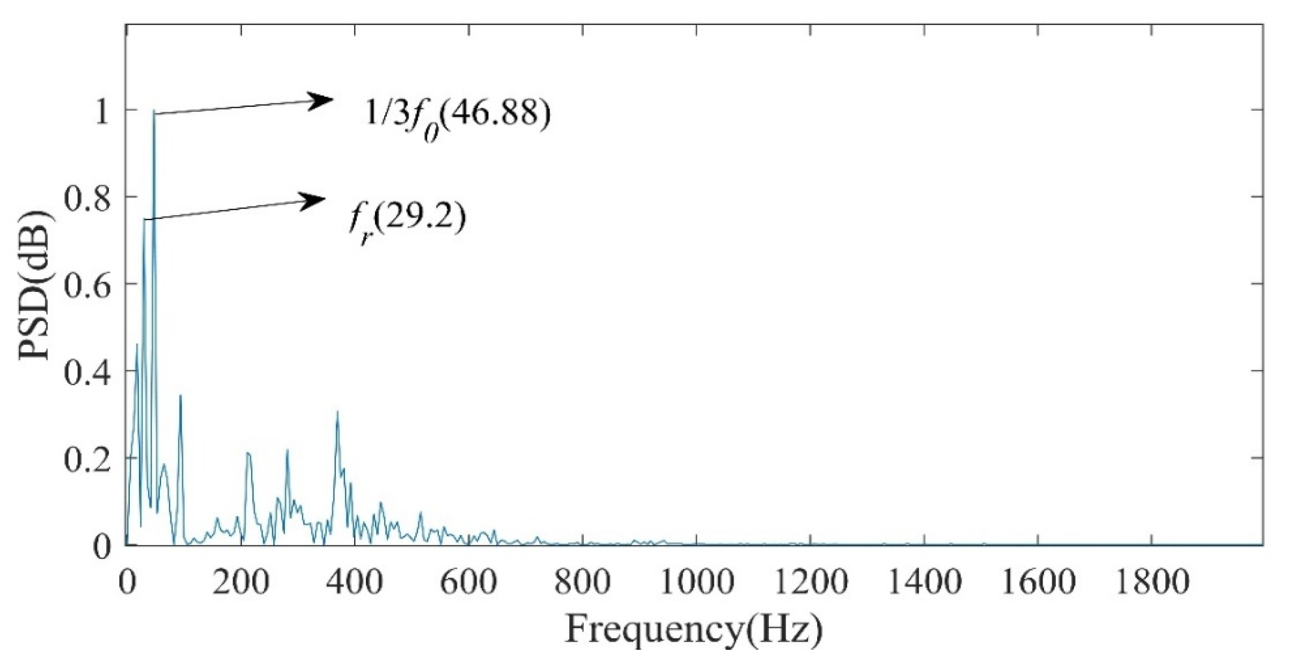 Applsci 11 09095 g002 550