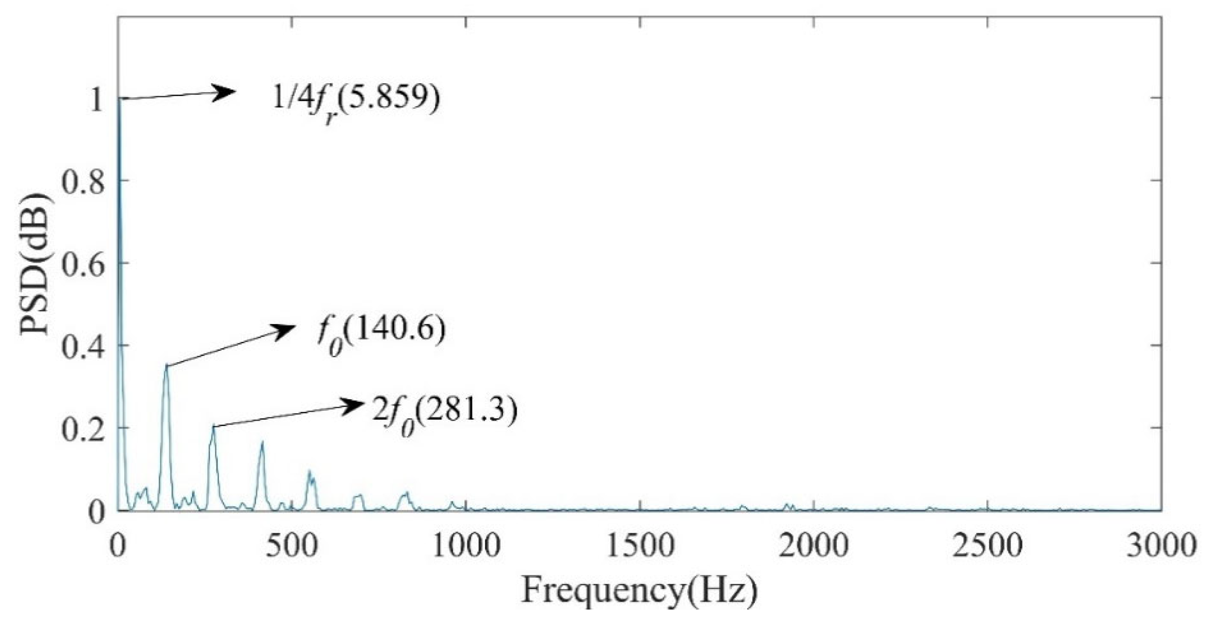 Applsci 11 09095 g003 550
