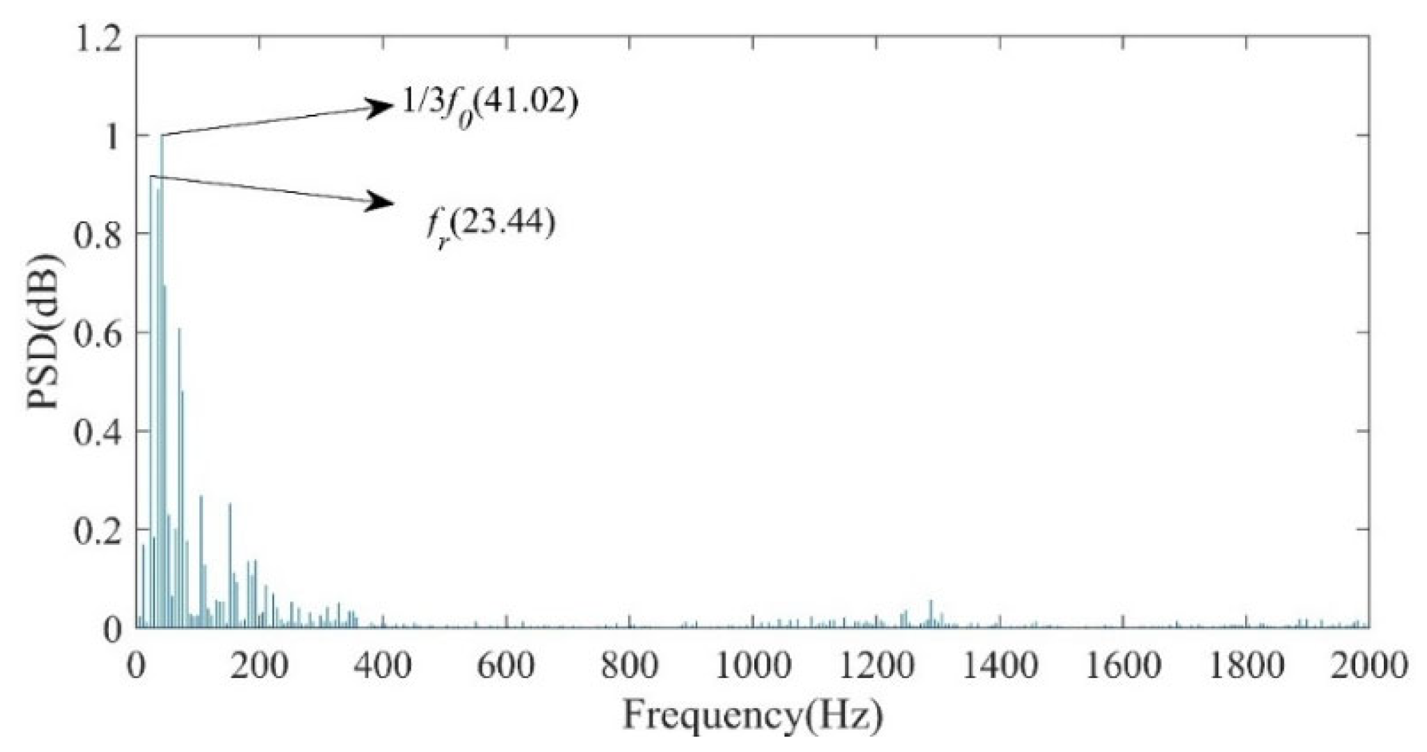 Applsci 11 09095 g008 550