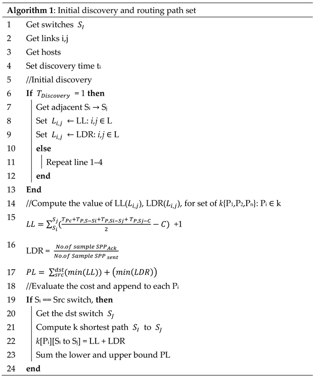 Applsci 11 09100 i001