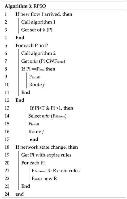 Applsci 11 09100 i003