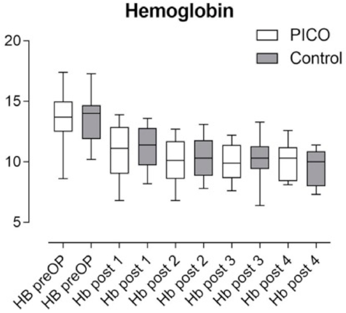 Applsci 11 09102 g006 550