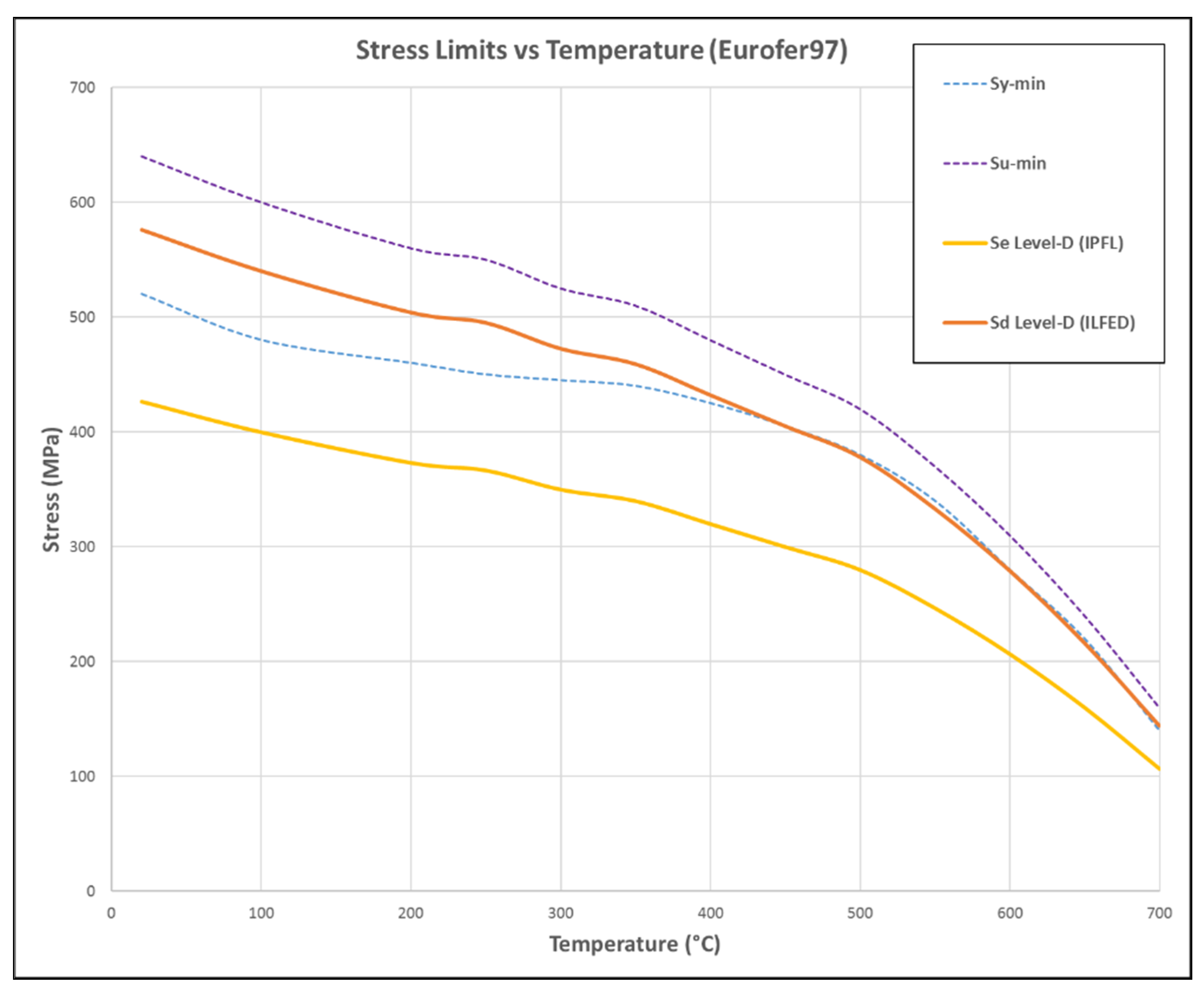 Applied Sciences Free Full Text Application Of Inelastic Method And Its Comparison With Elastic Method For The Assessment Of In Box Loca Event On Eu Demo Hcpb Breeding Blanket Cap Region Applied Sciences Free Full Text Application Of Inelastic Method And Its Comparison With Elastic Method For The Assessment Of In Box Loca Event On Eu Demo Hcpb Breeding Blanket Cap Region