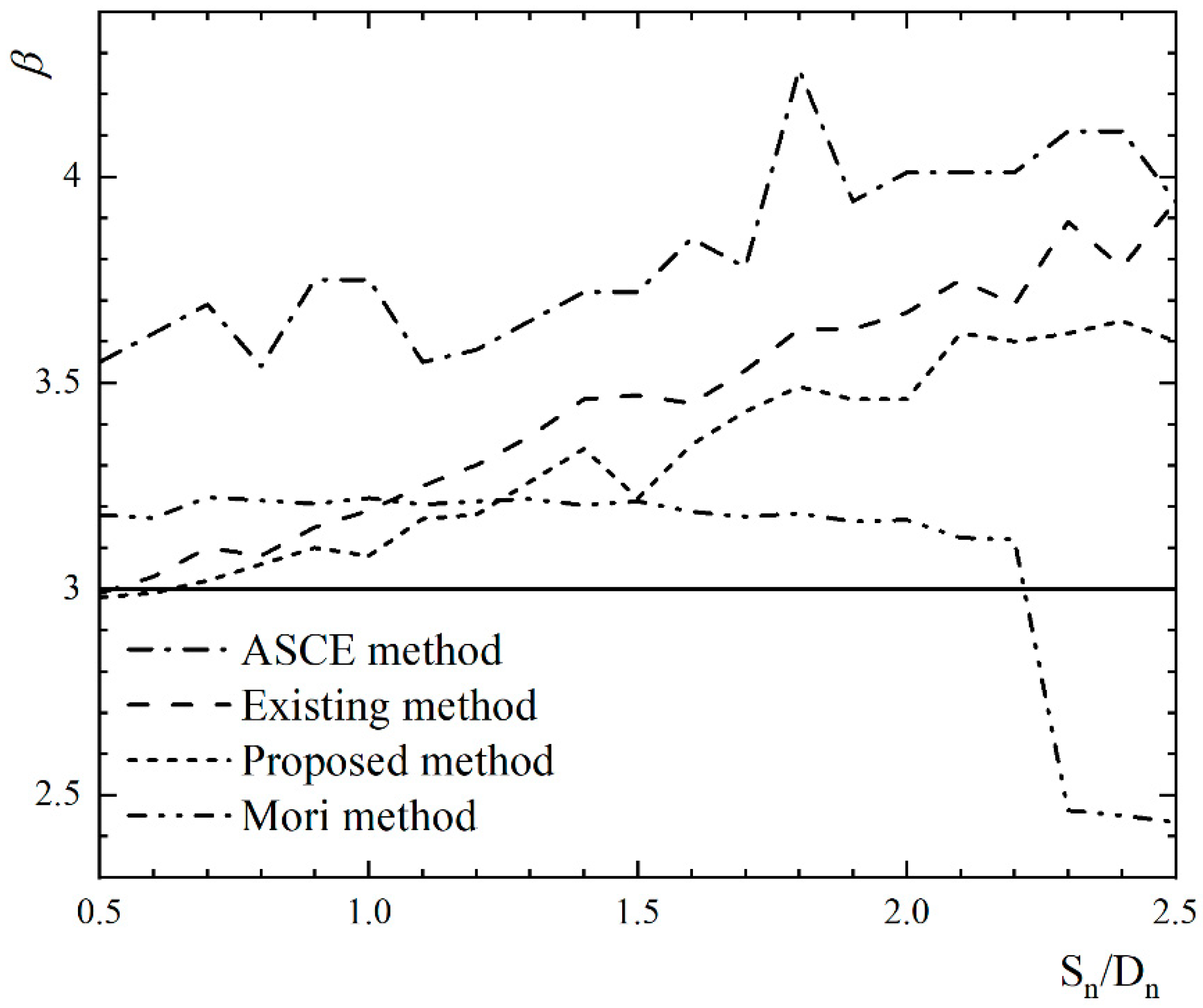 Applsci 11 09107 g005