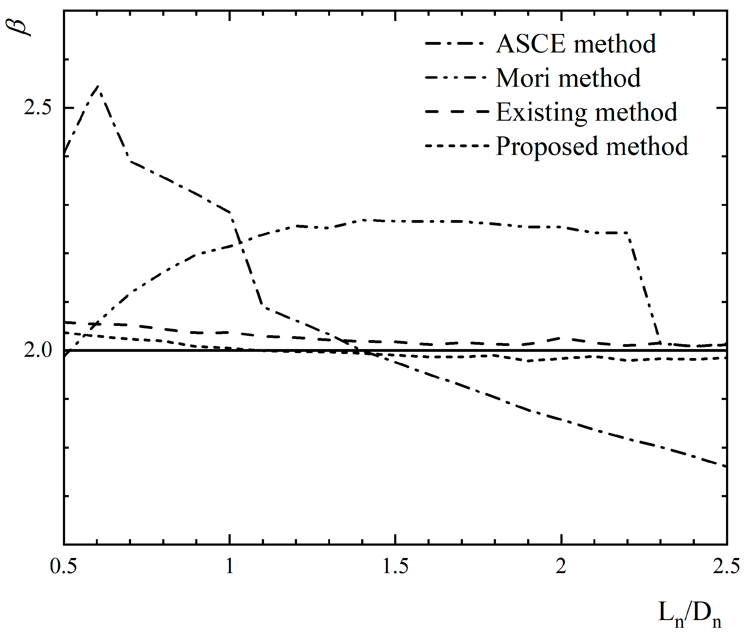 Applsci 11 09107 g006