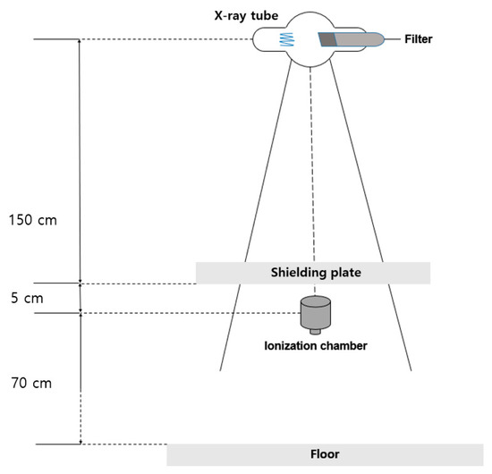 Improving the X-ray Shielding Performance of Tungsten Thin Improving the X-ray Shielding Performance of Tungsten Thin