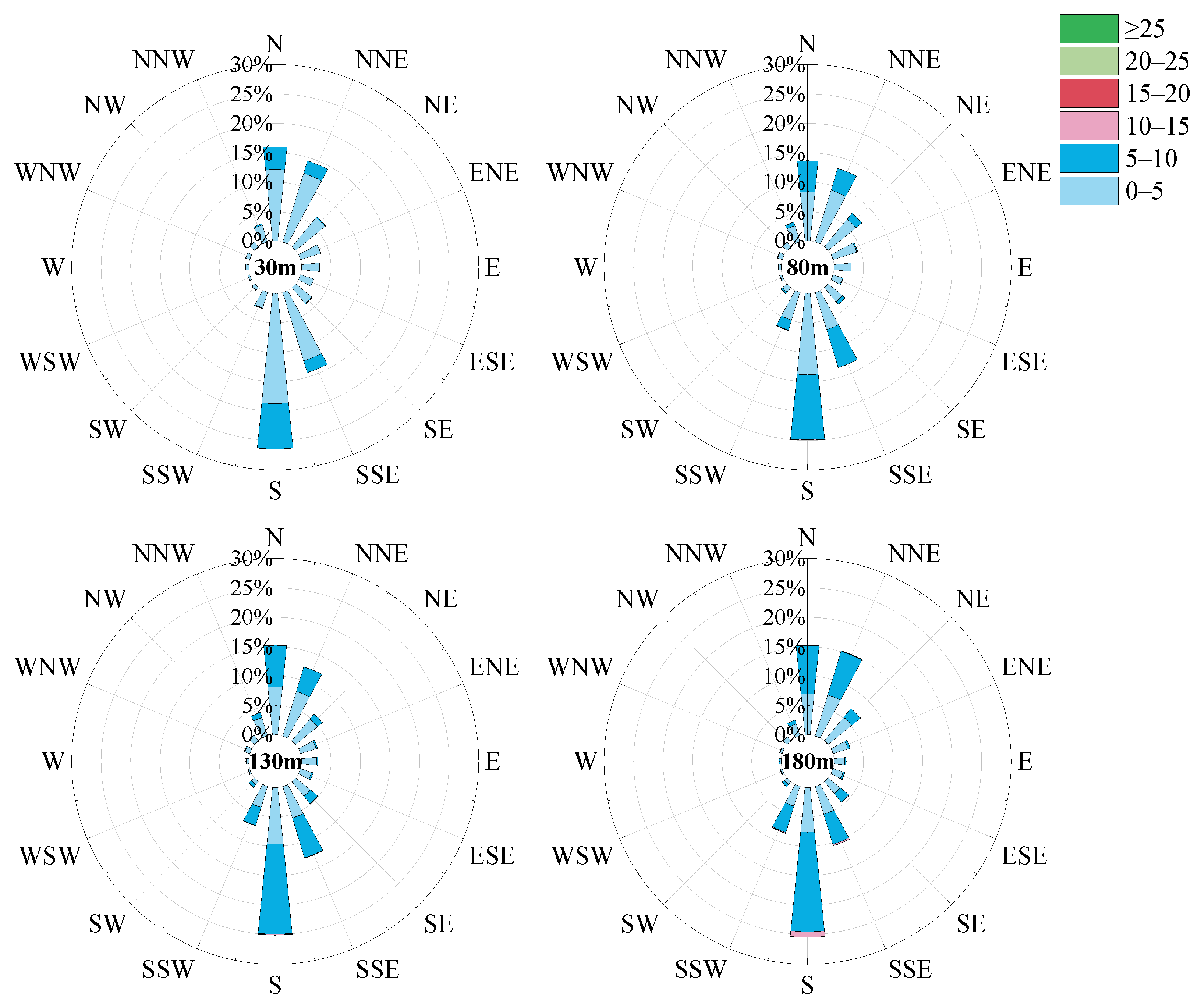 Applsci 11 09114 g003 550