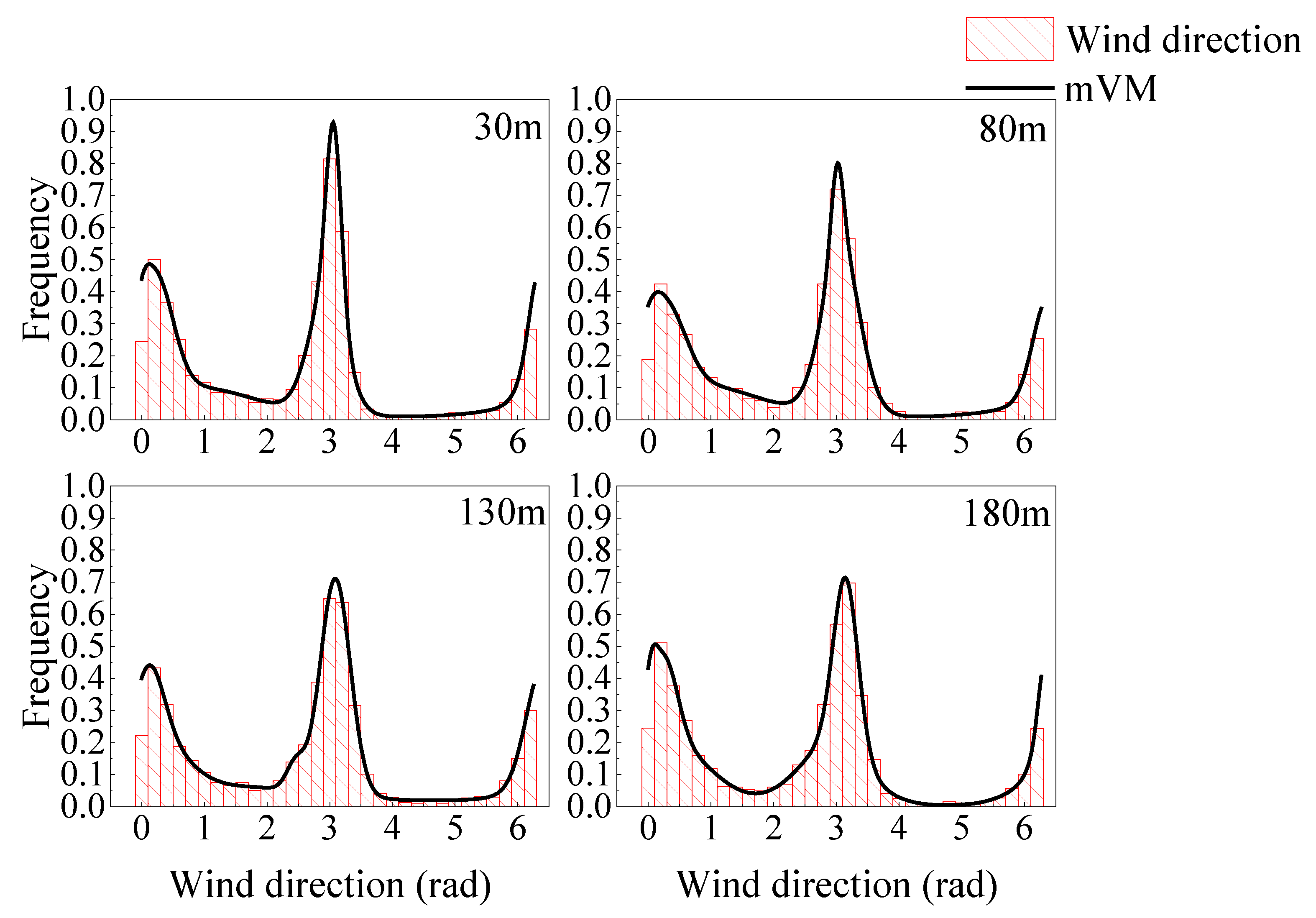 Applsci 11 09114 g004 550