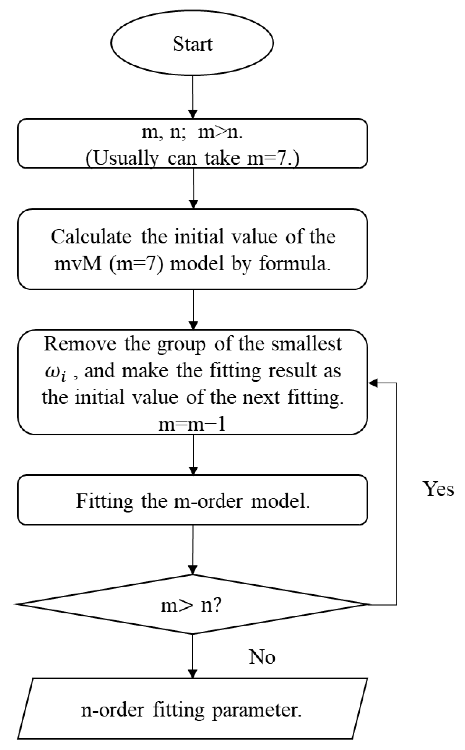 Applsci 11 09114 g005 550