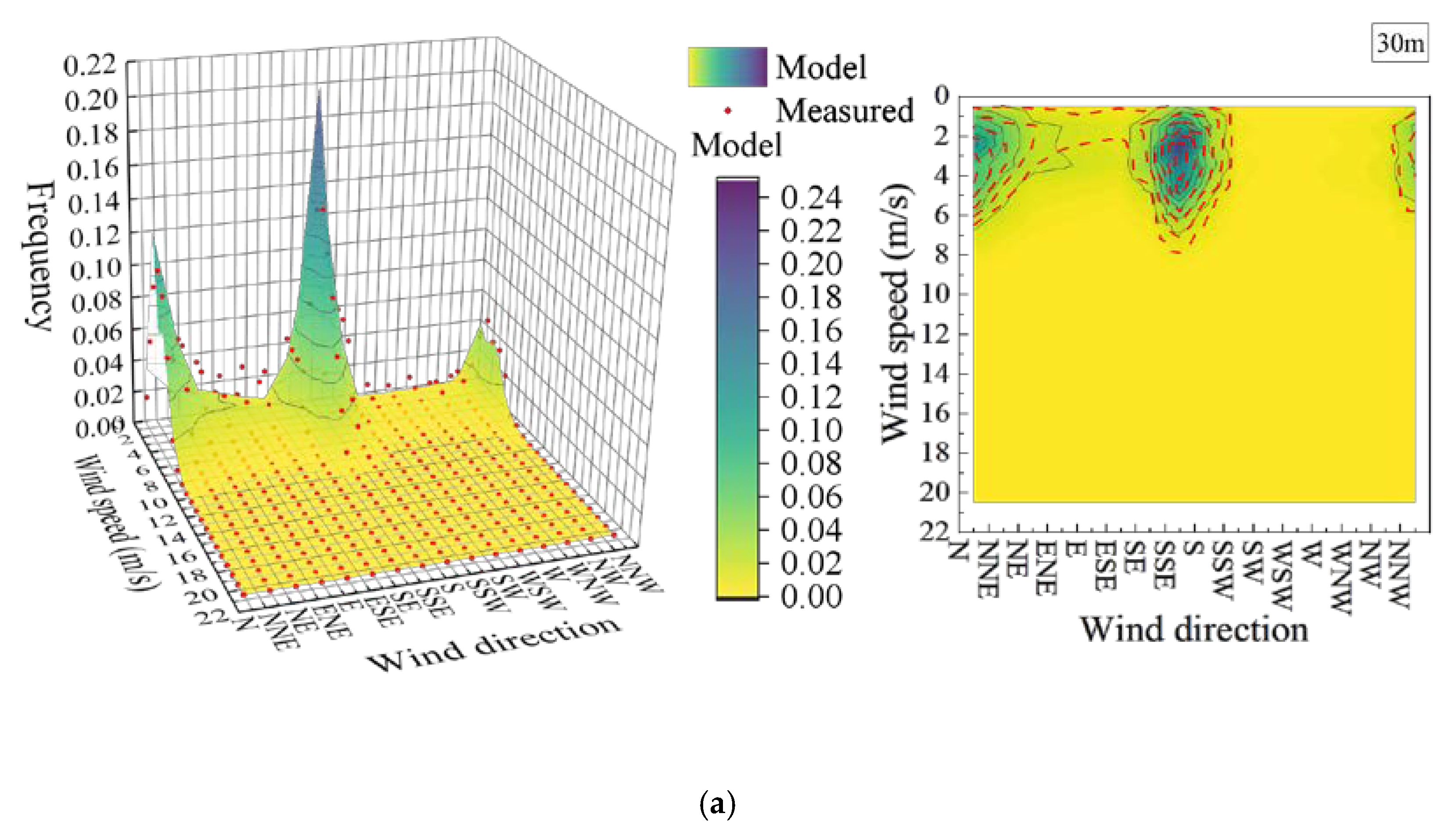 Applsci 11 09114 g006a 550