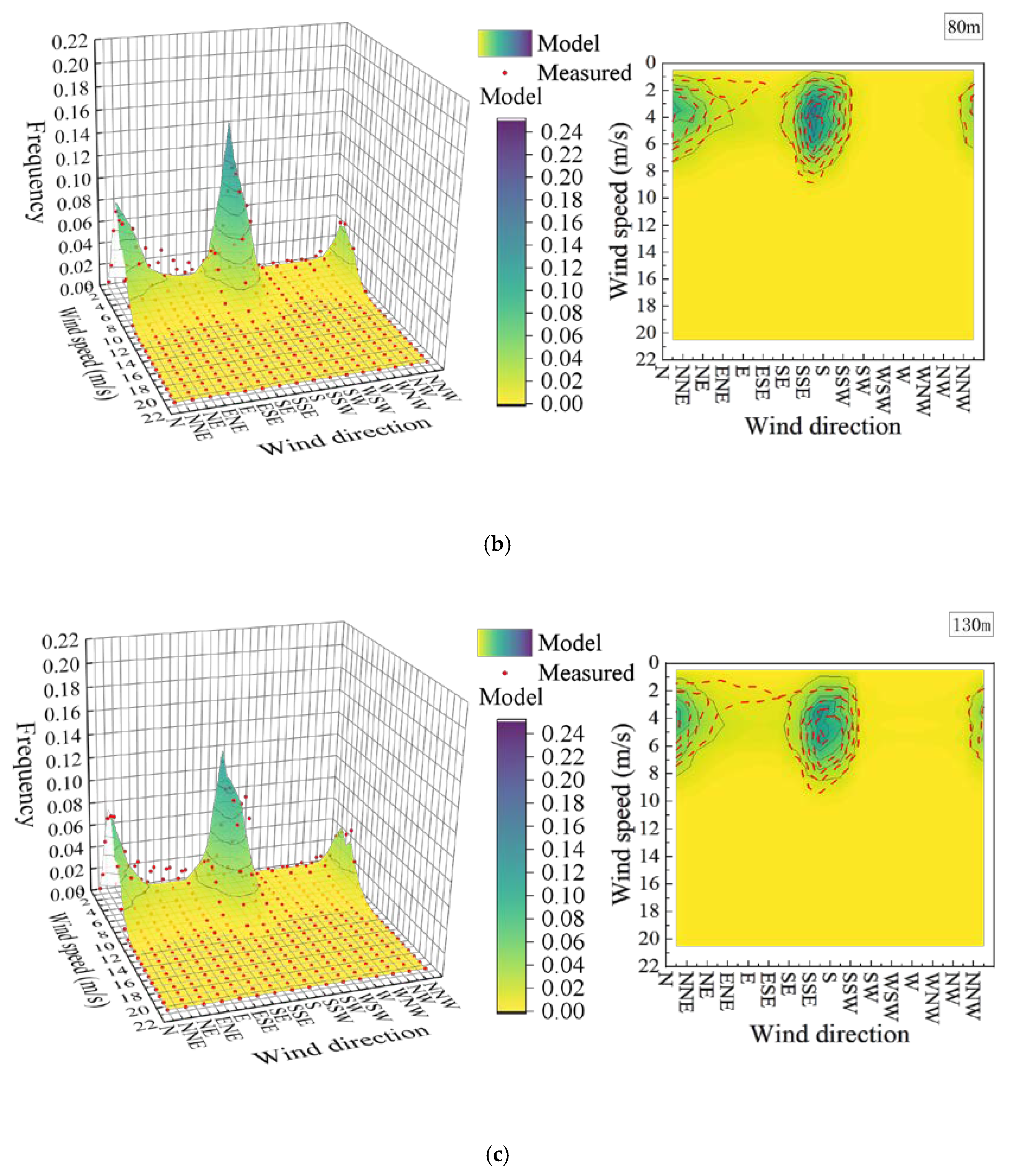 Applsci 11 09114 g006b 550