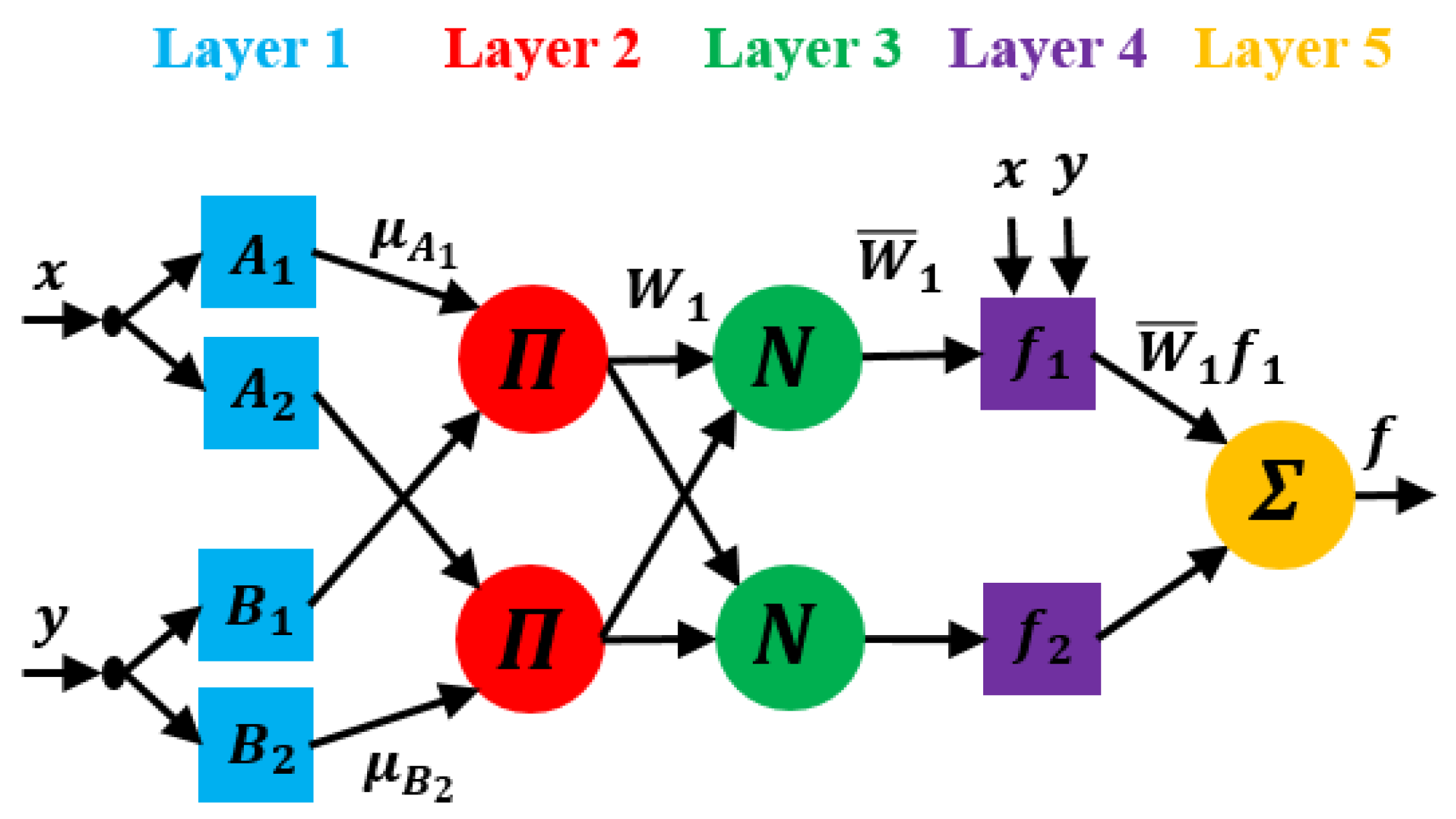 Applsci 11 09115 g002 550