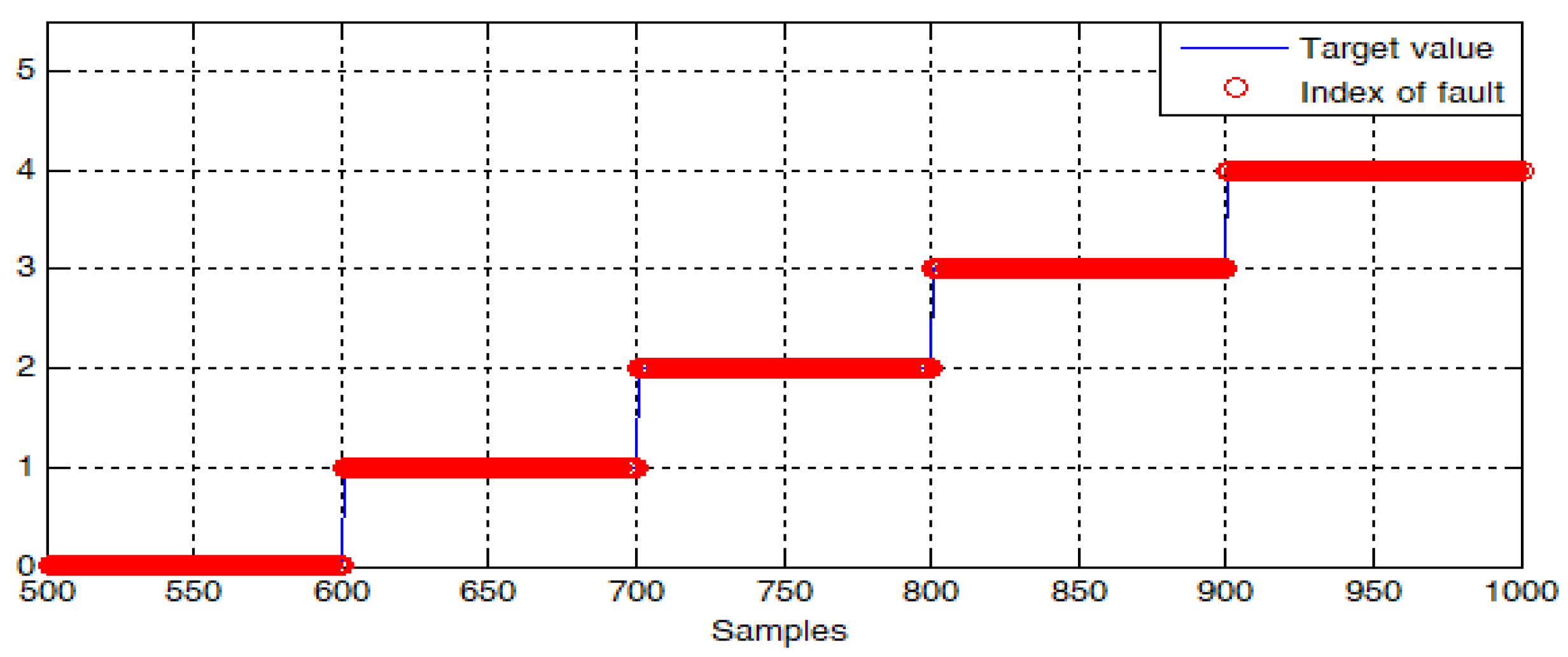 Applsci 11 09115 g008 550