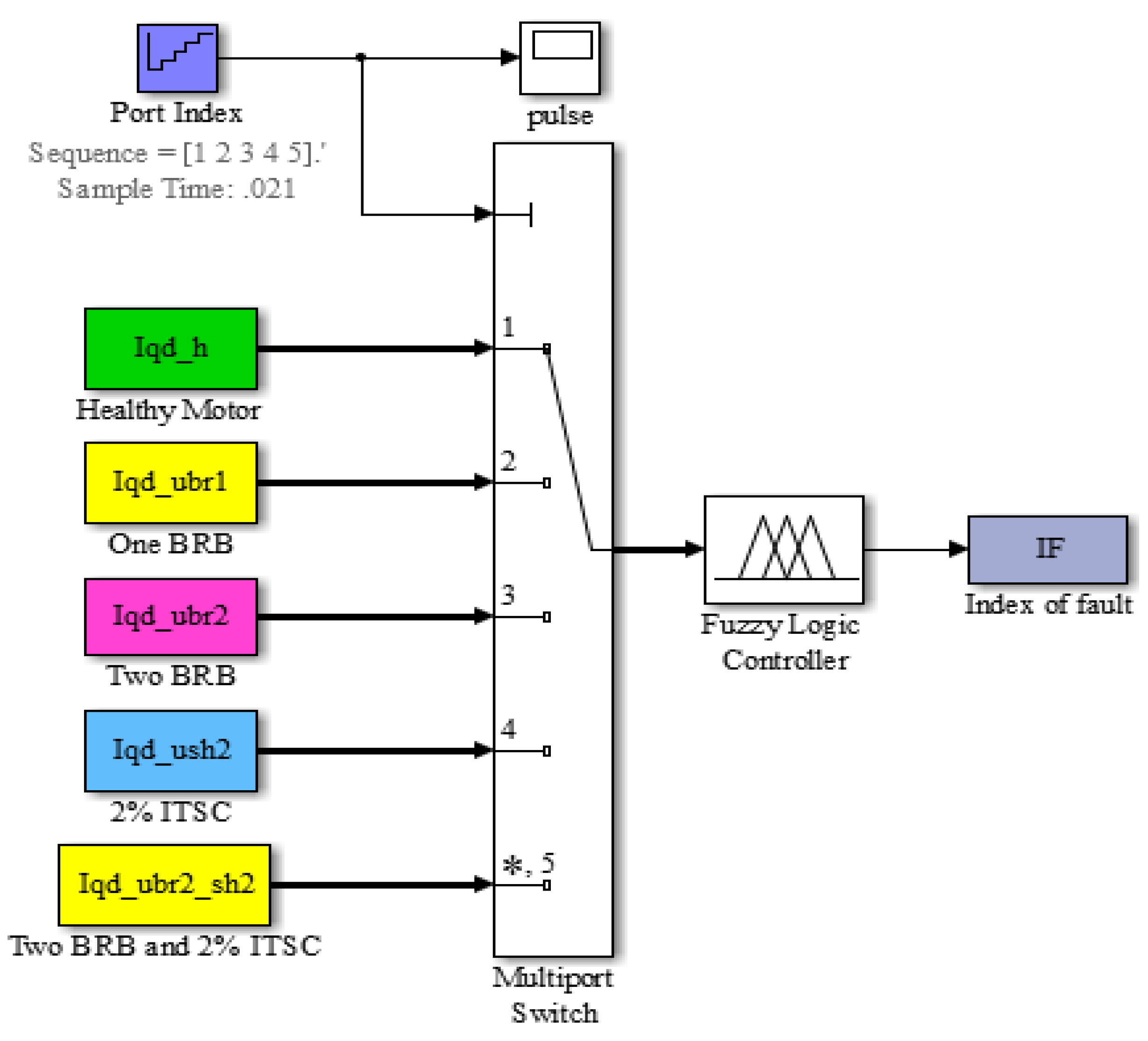 Applsci 11 09115 g009 550