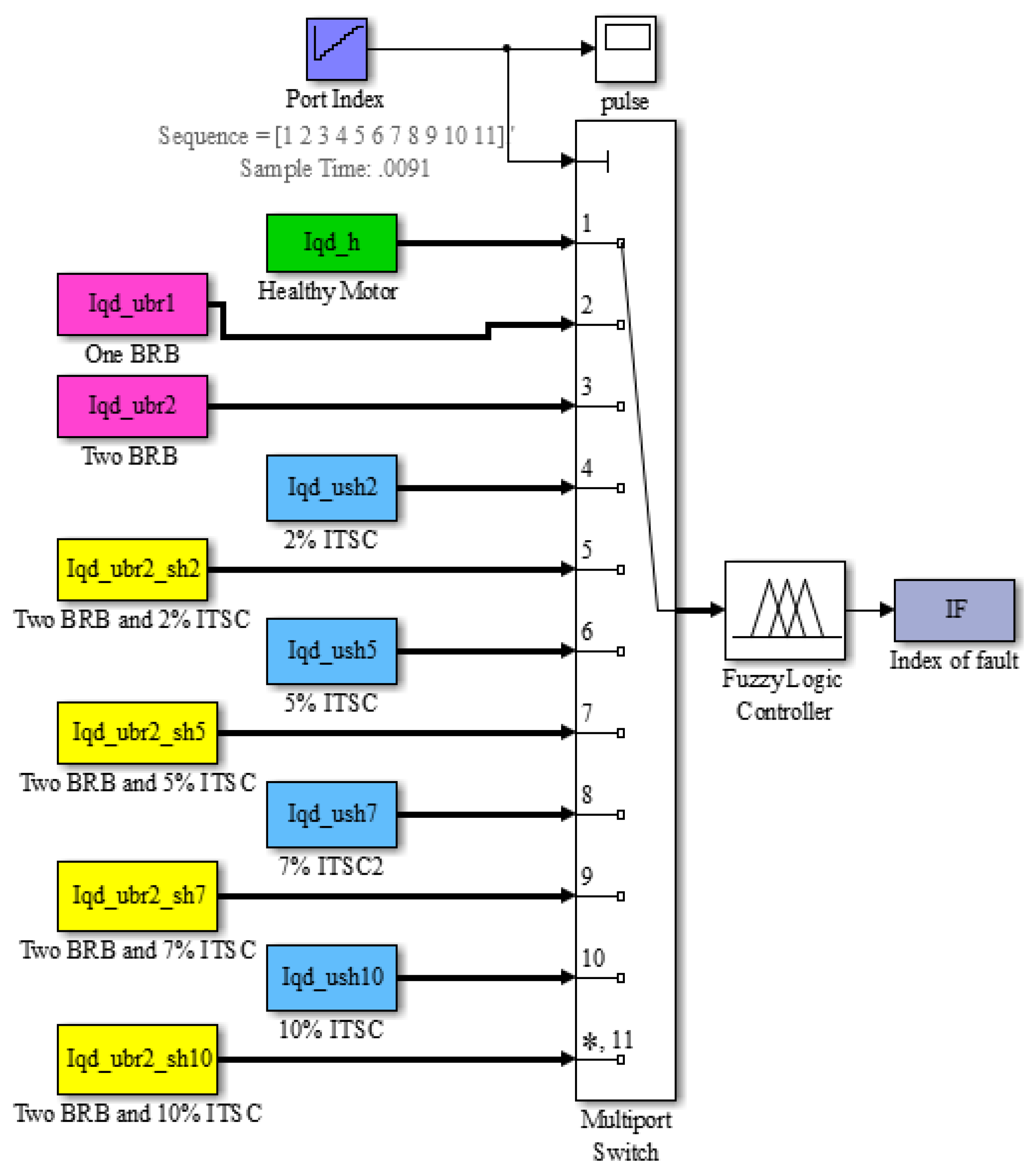 Applsci 11 09115 g018 550