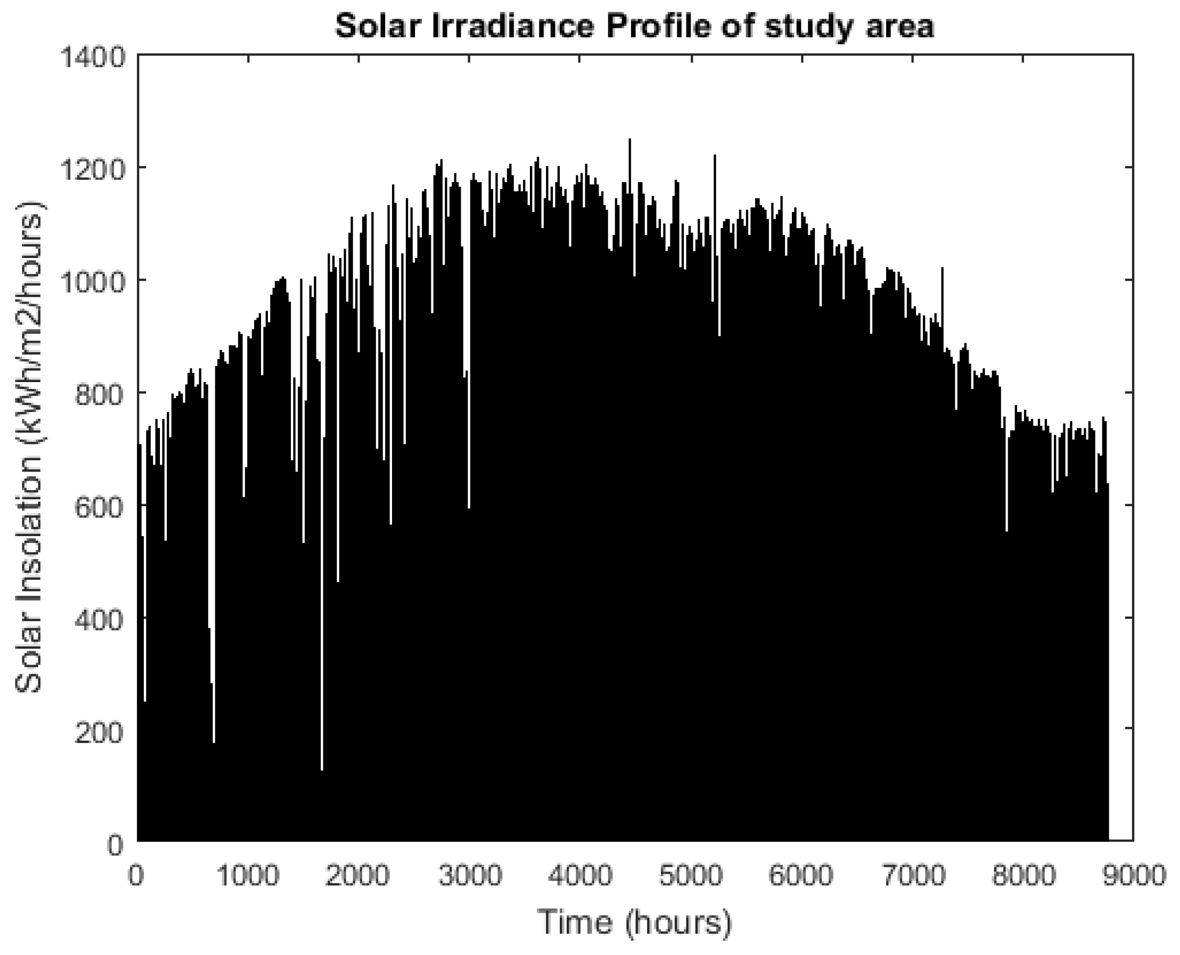 Applsci 11 09118 g006