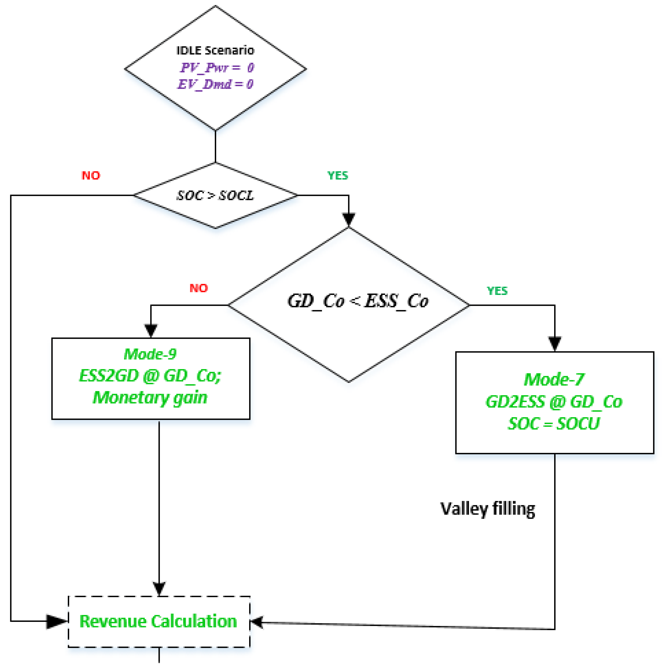 Applsci 11 09118 g015