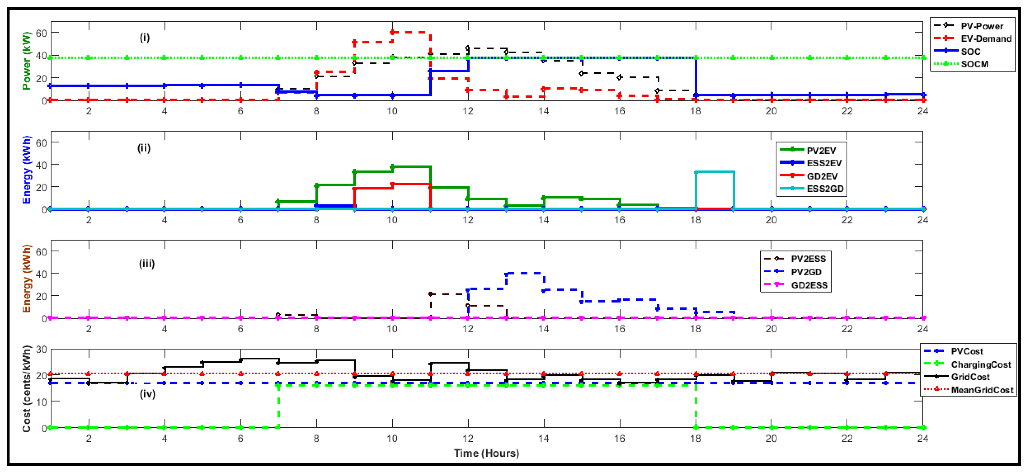 Applsci 11 09118 g023