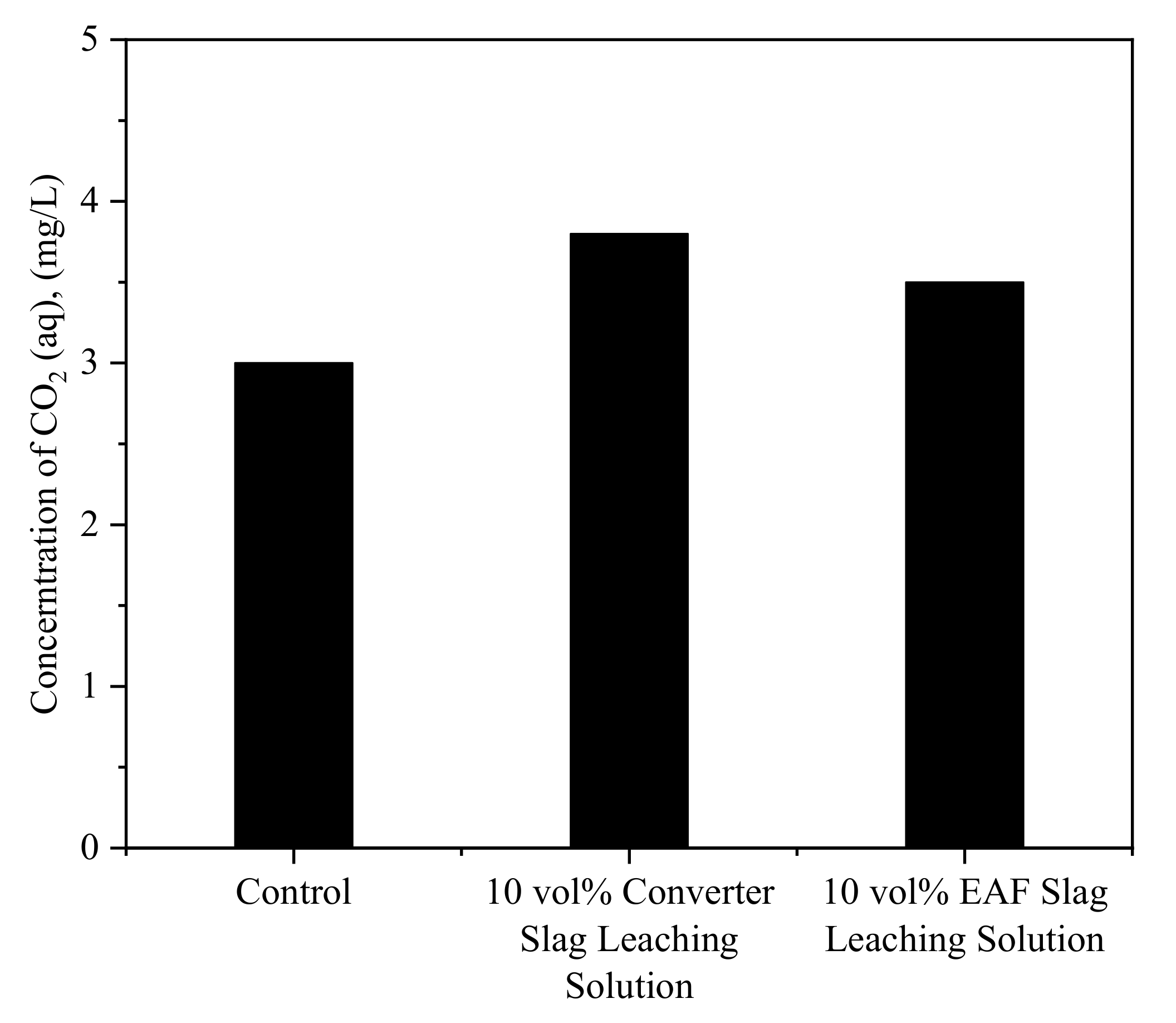 Applsci 11 09127 g004