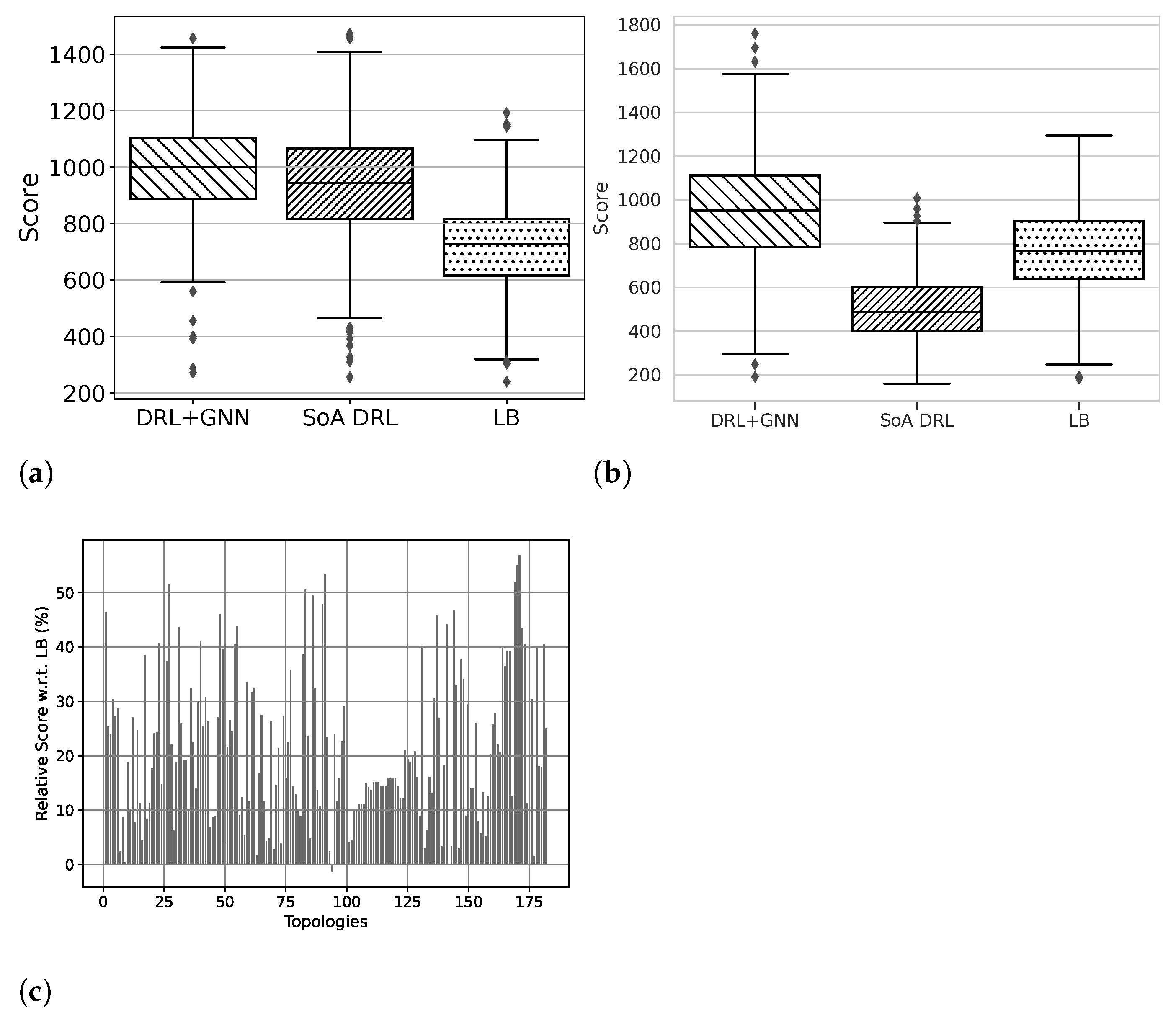 Applsci 11 09130 g002 550