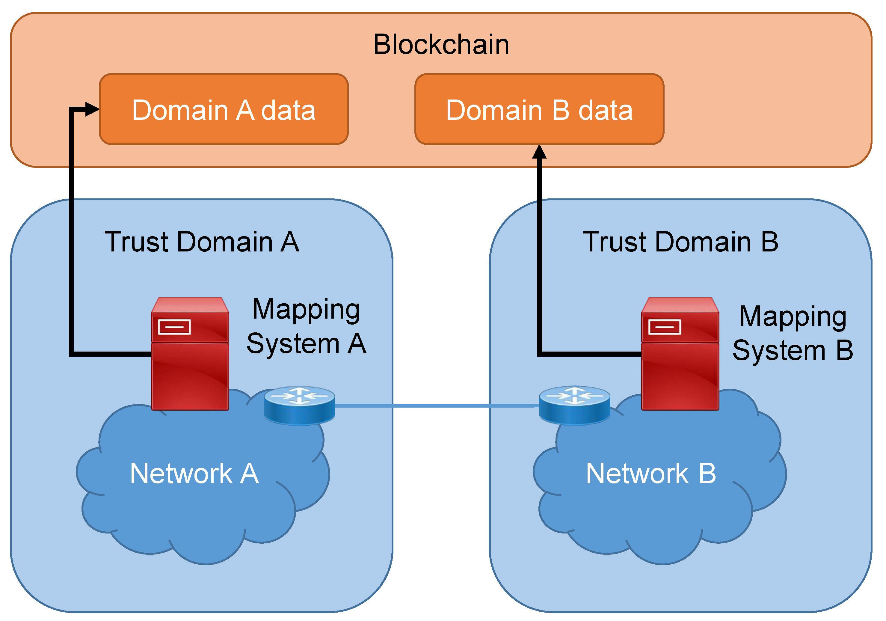 Applied Sciences Free Full Text Results And Achievements Of The Alliance Project New Network Solutions For 5g And Beyond Html