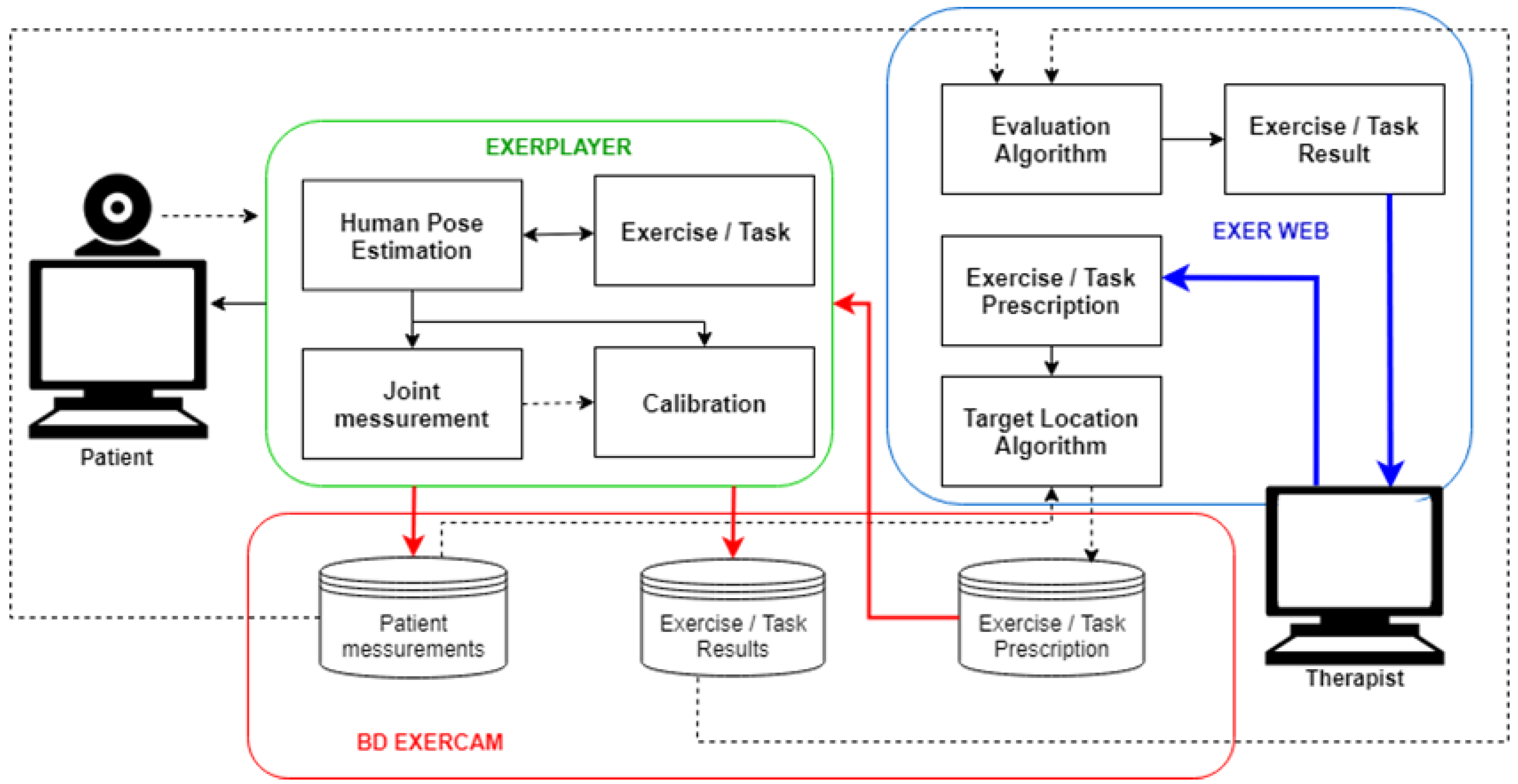 Applsci 11 09132 g001 550