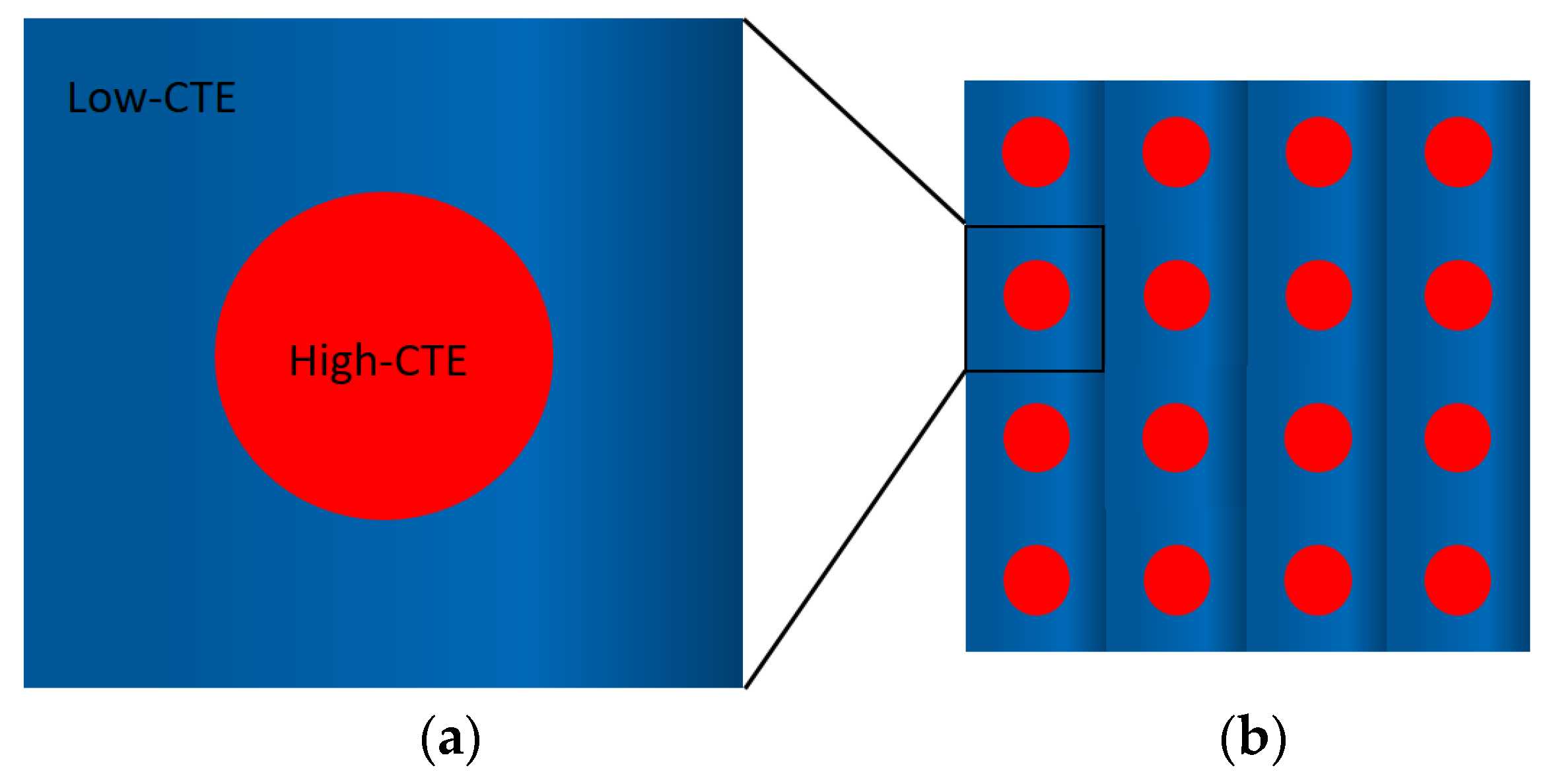 Applsci 11 09135 g002 550