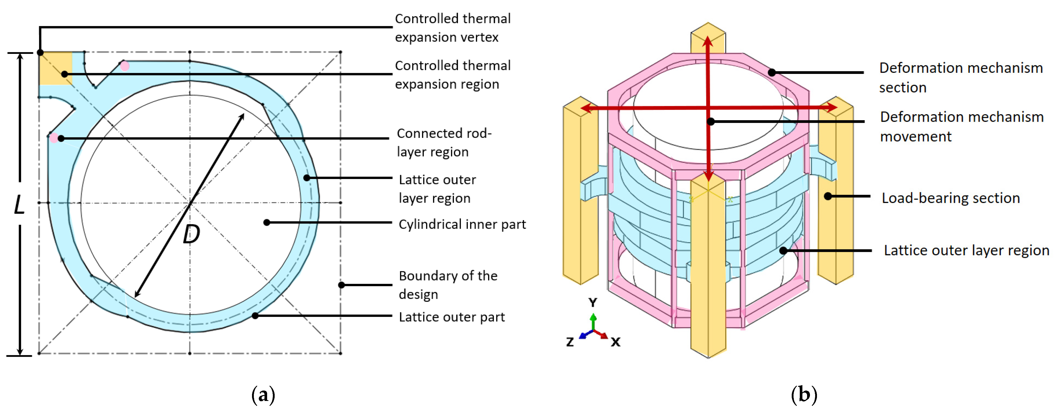 Applsci 11 09135 g003 550