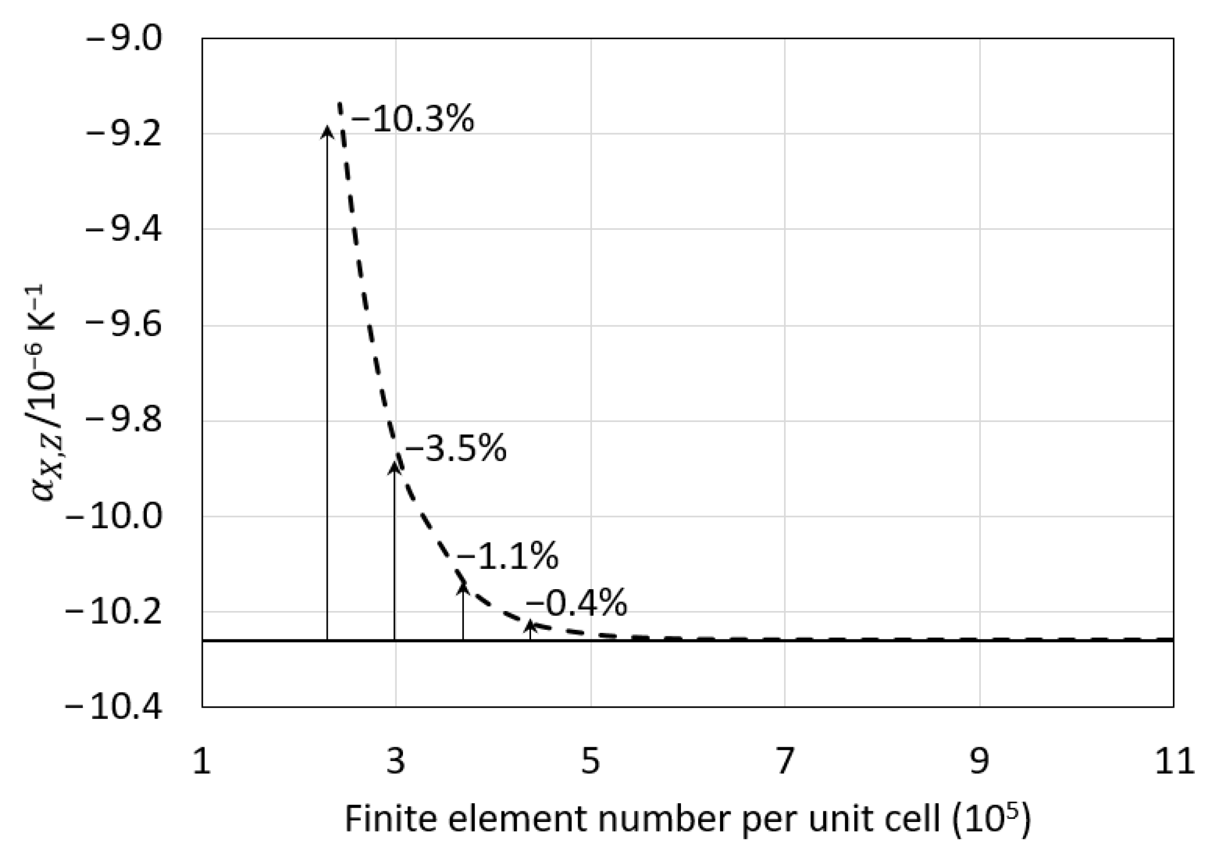 Applsci 11 09135 g007 550