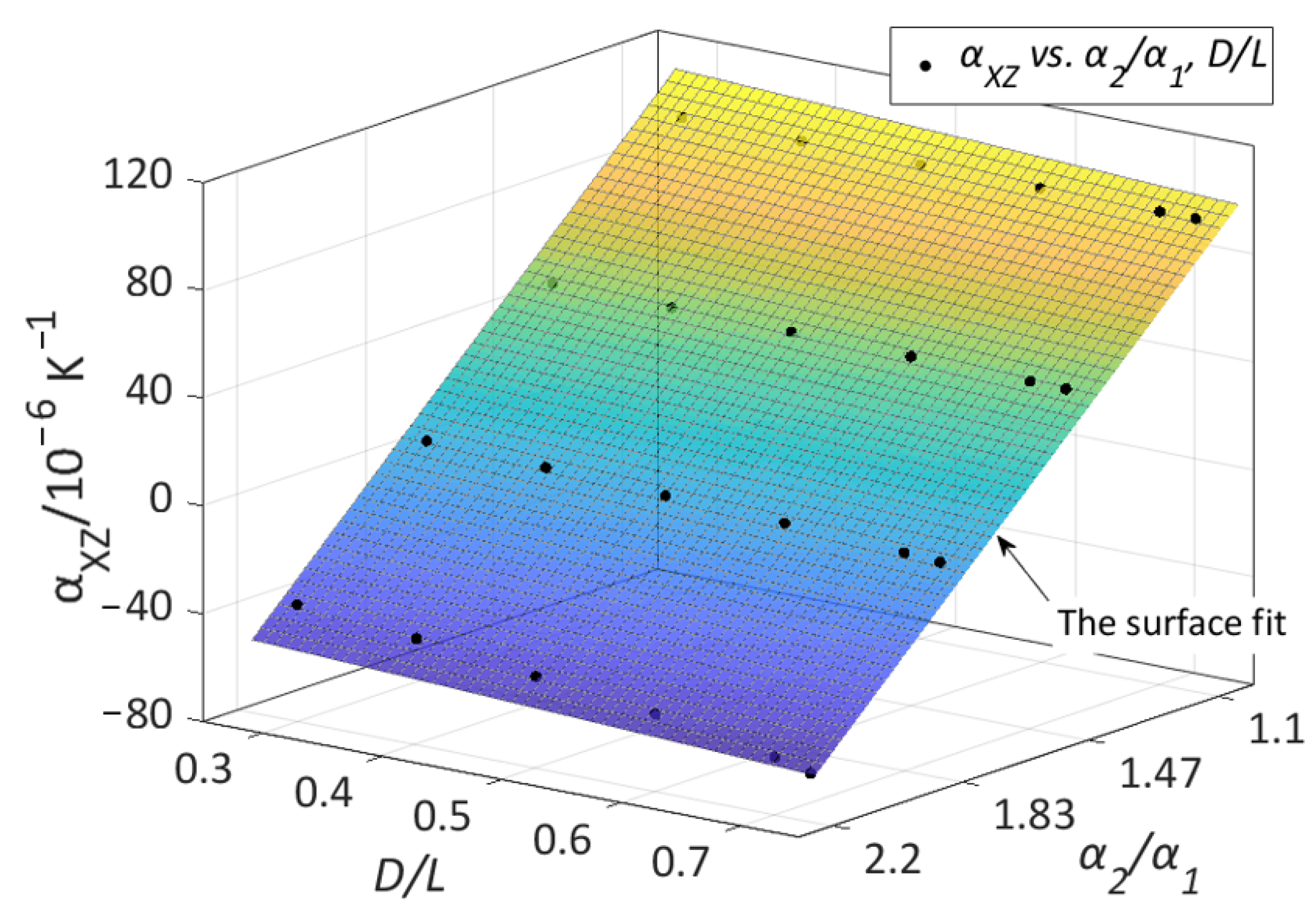 Applsci 11 09135 g009 550