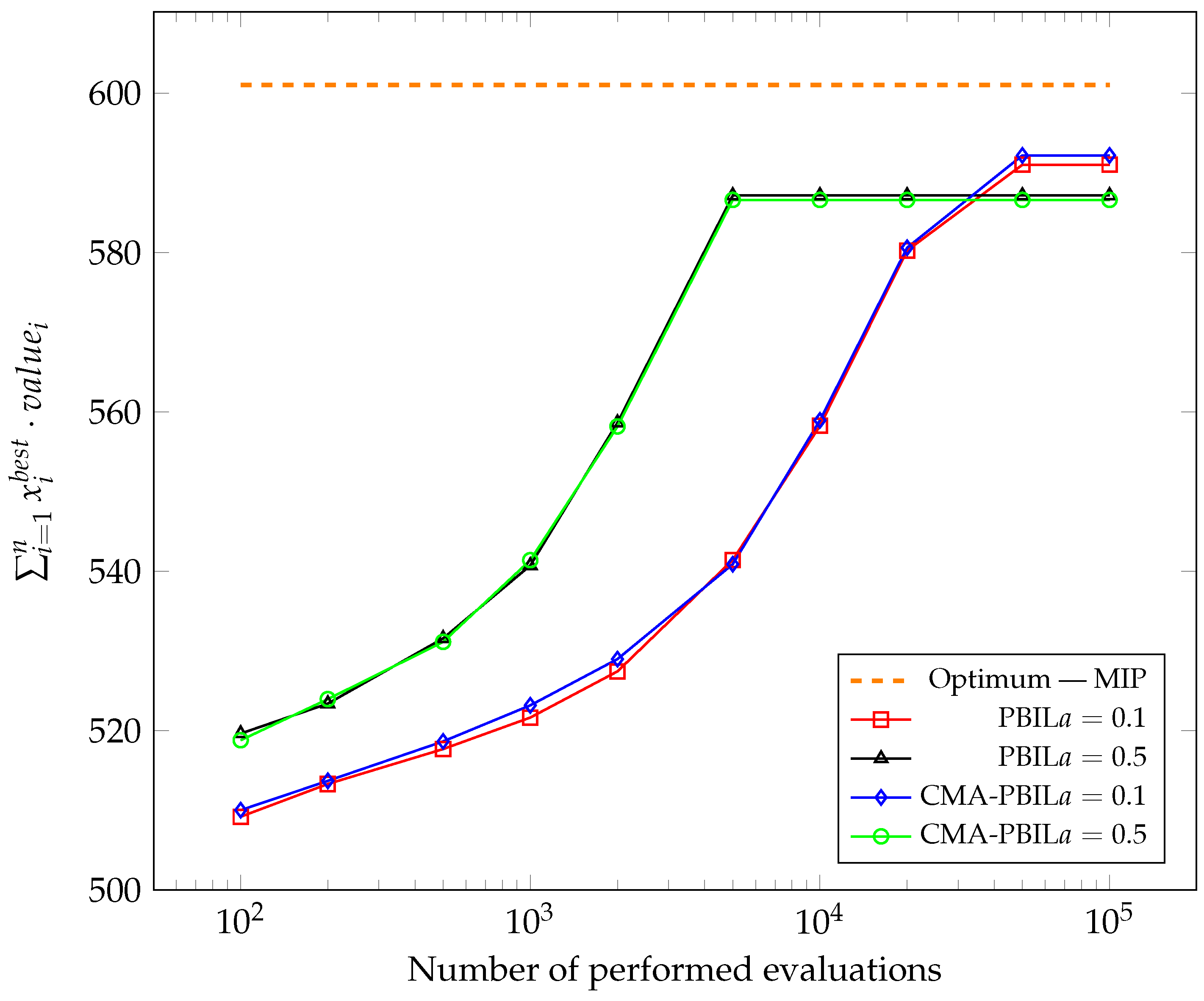 Applsci 11 09136 g006 550