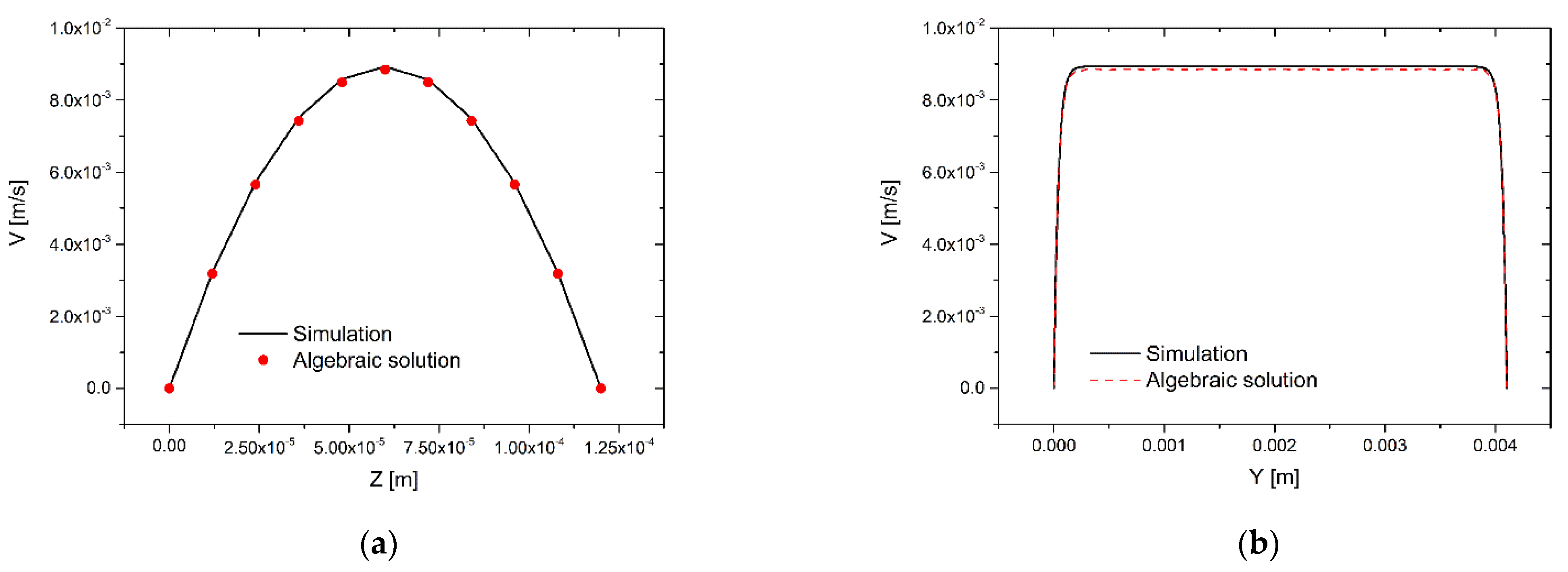 Applsci 11 09140 g006