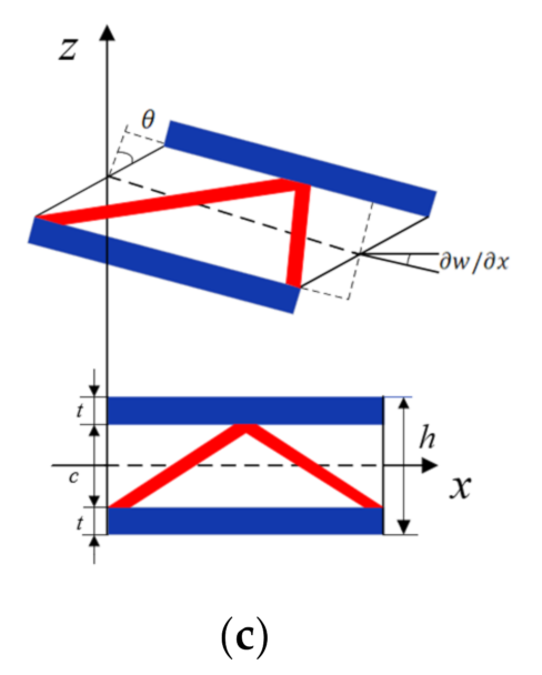 Applsci 11 09141 g001b 550