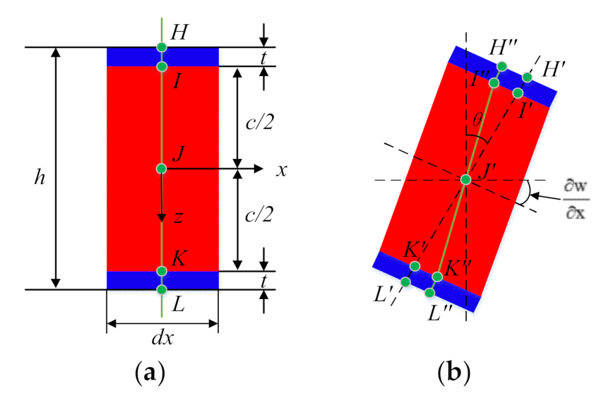 Applsci 11 09141 g003 550