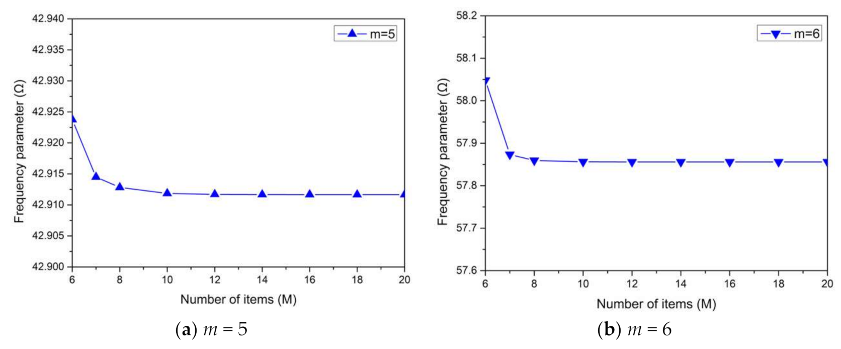 Applsci 11 09141 g004 550