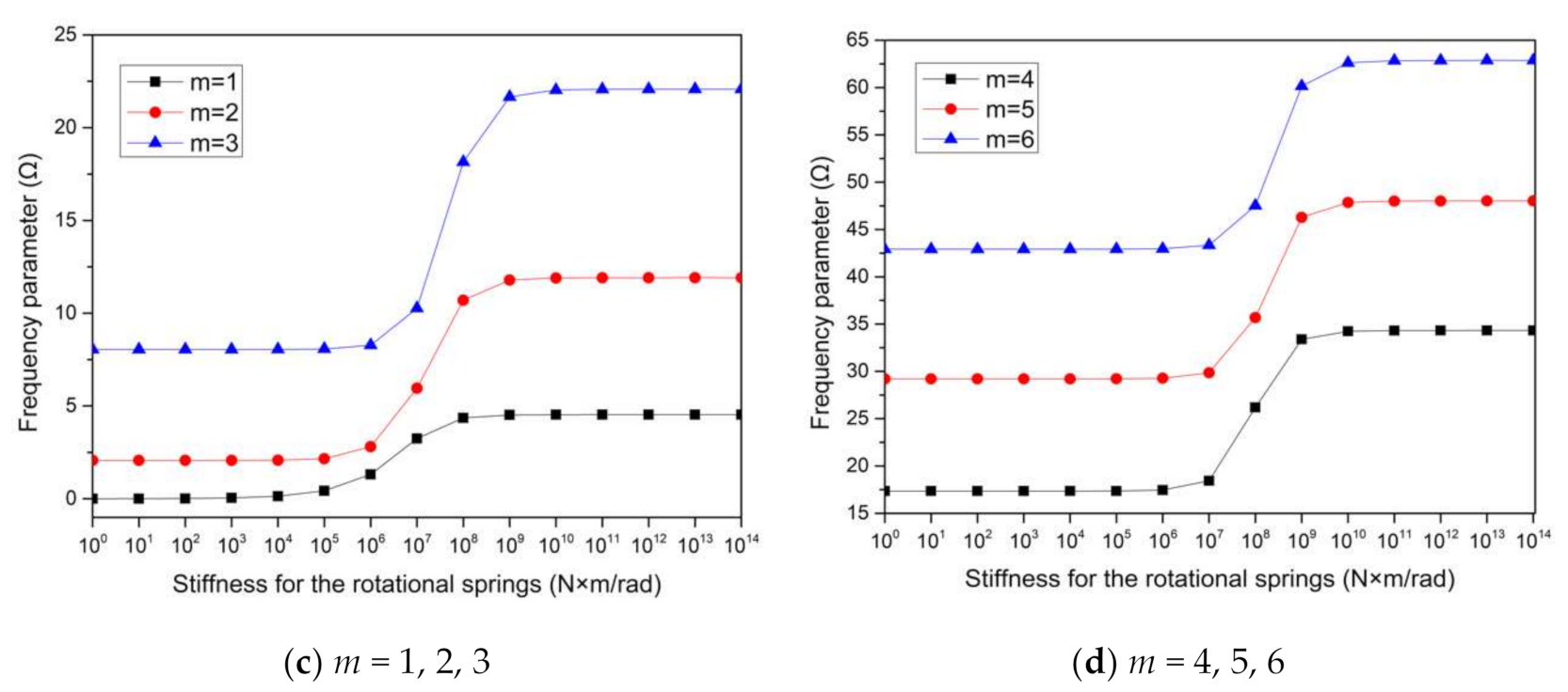 Applsci 11 09141 g005b 550