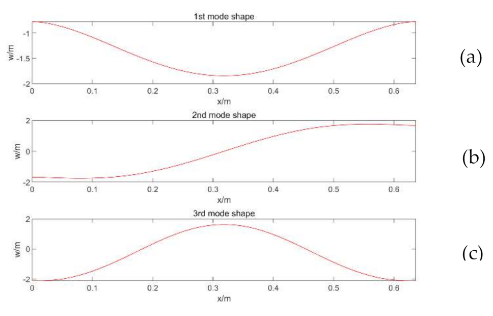 Applsci 11 09141 g007 550