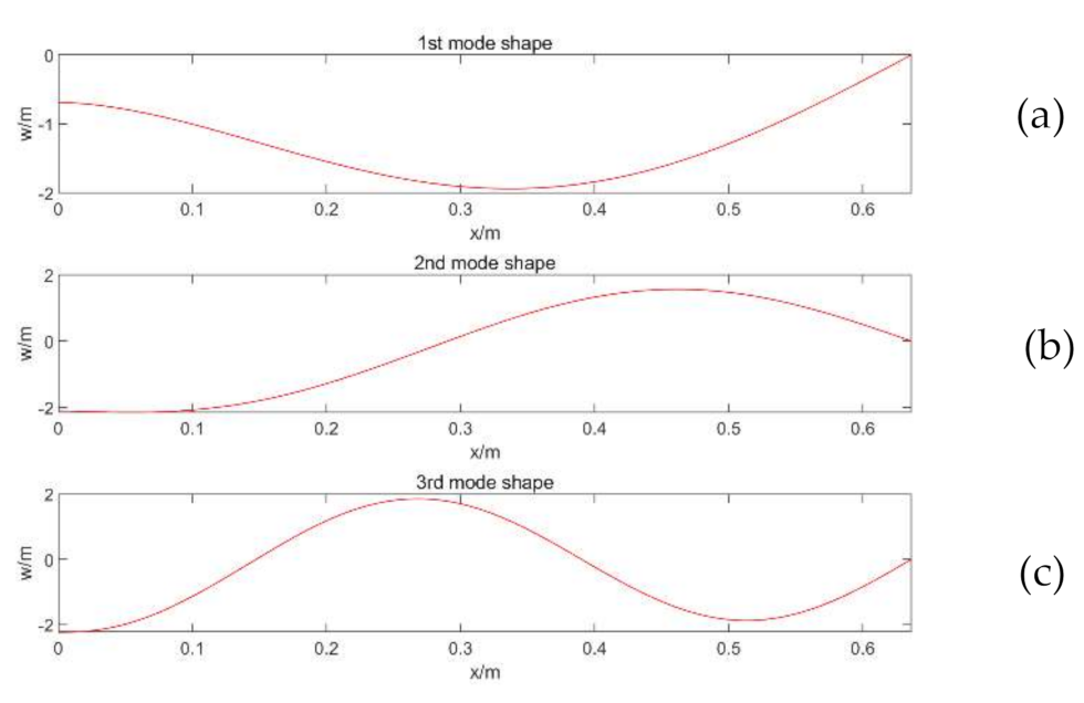 Applsci 11 09141 g008 550