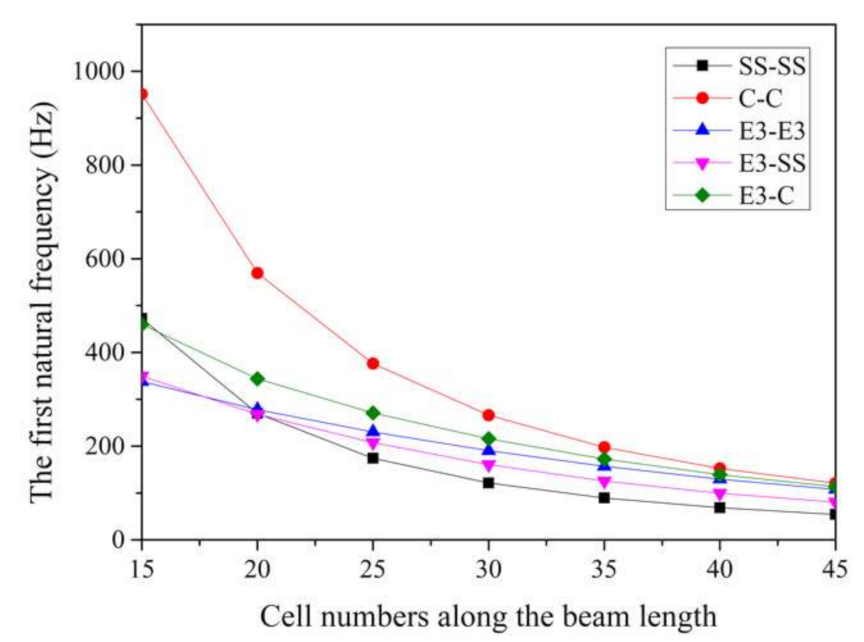 Applsci 11 09141 g009 550
