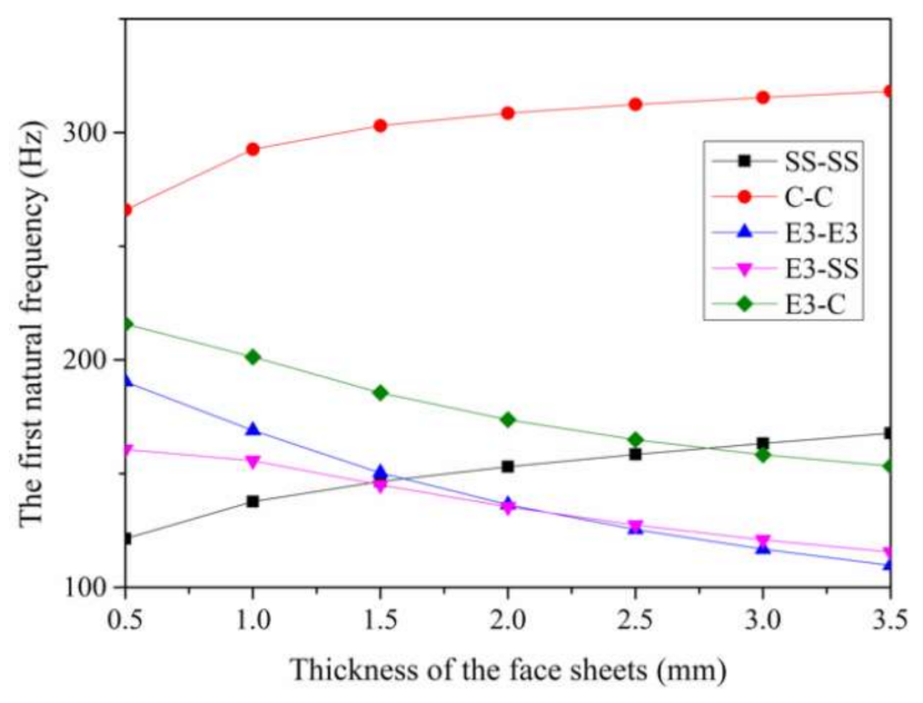 Applsci 11 09141 g010 550