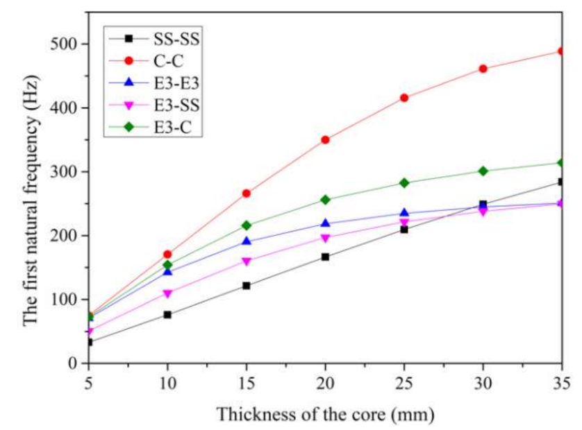 Applsci 11 09141 g011 550