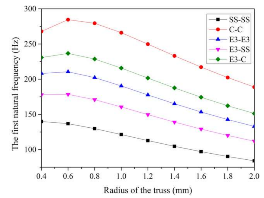 Applsci 11 09141 g012 550