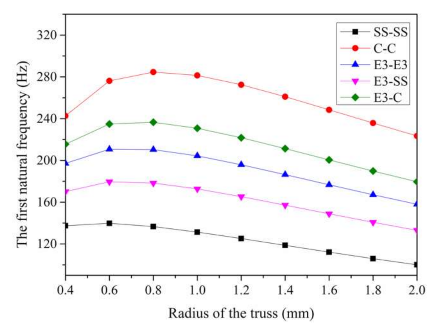Applsci 11 09141 g013 550