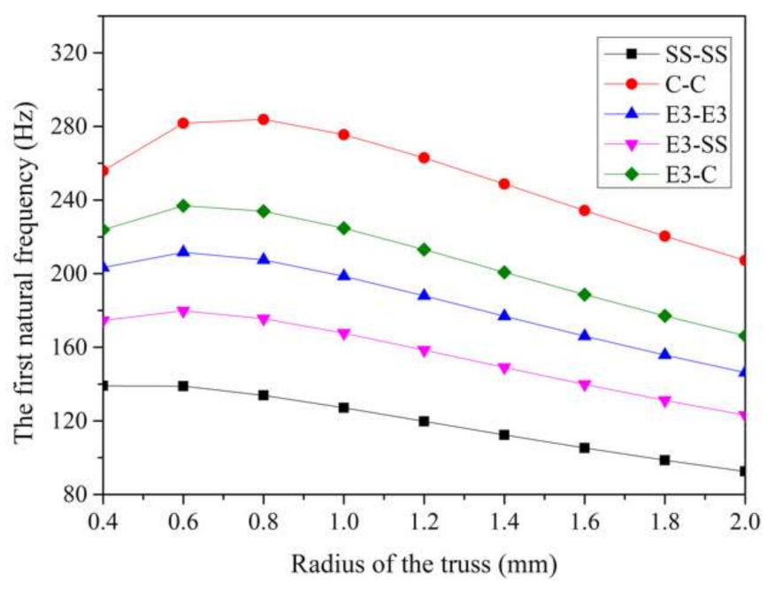 Applsci 11 09141 g014 550