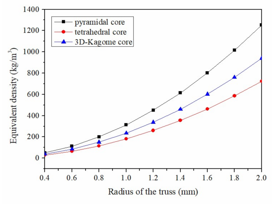 Applsci 11 09141 g015 550