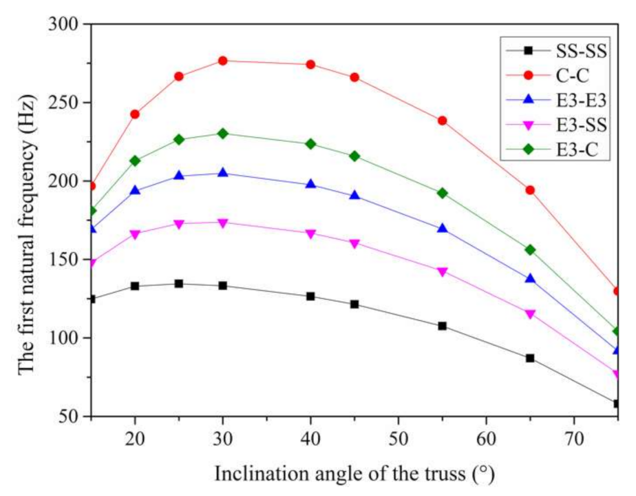 Applsci 11 09141 g017 550